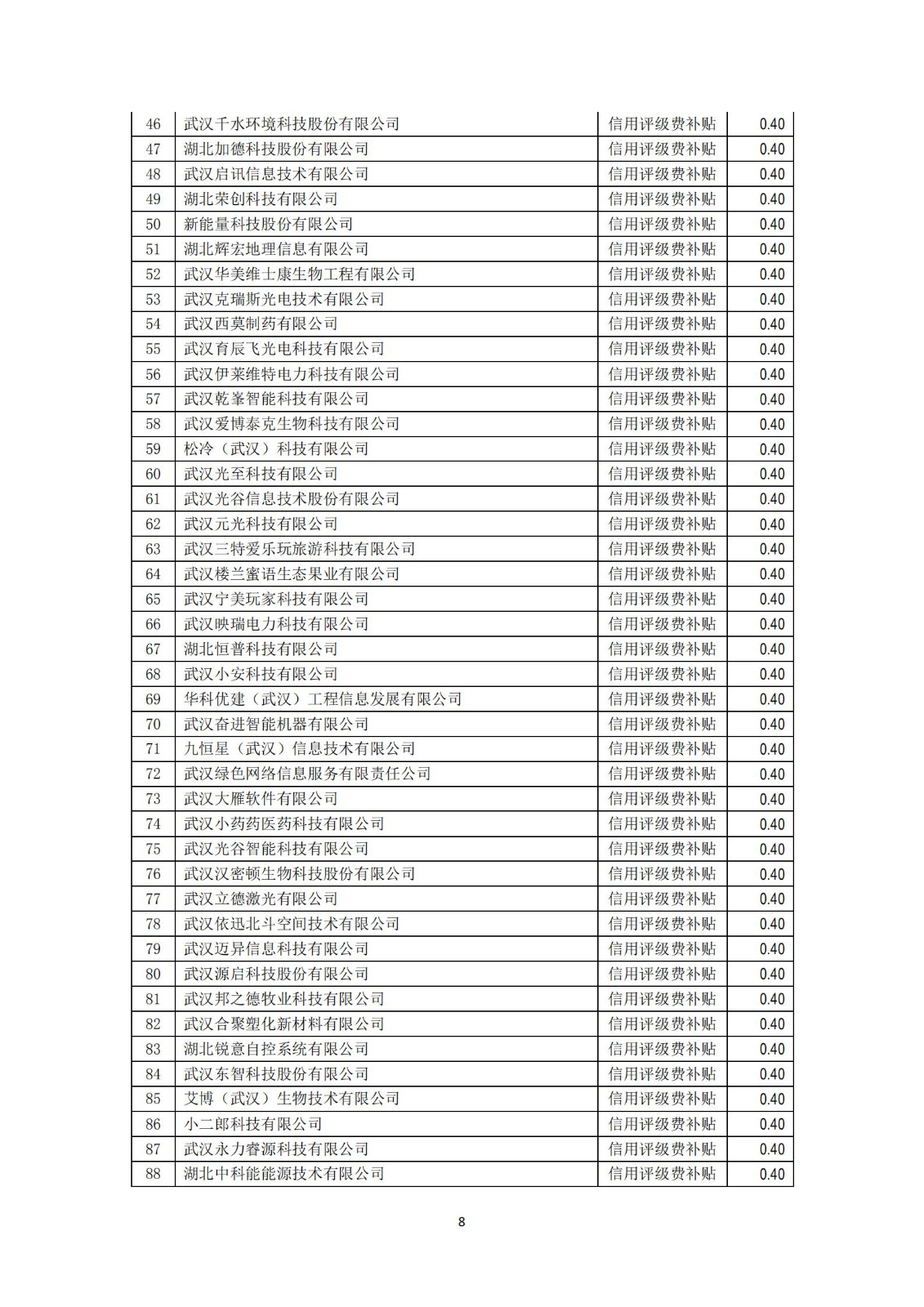 擬獎勵補貼名單及明細_07.jpg