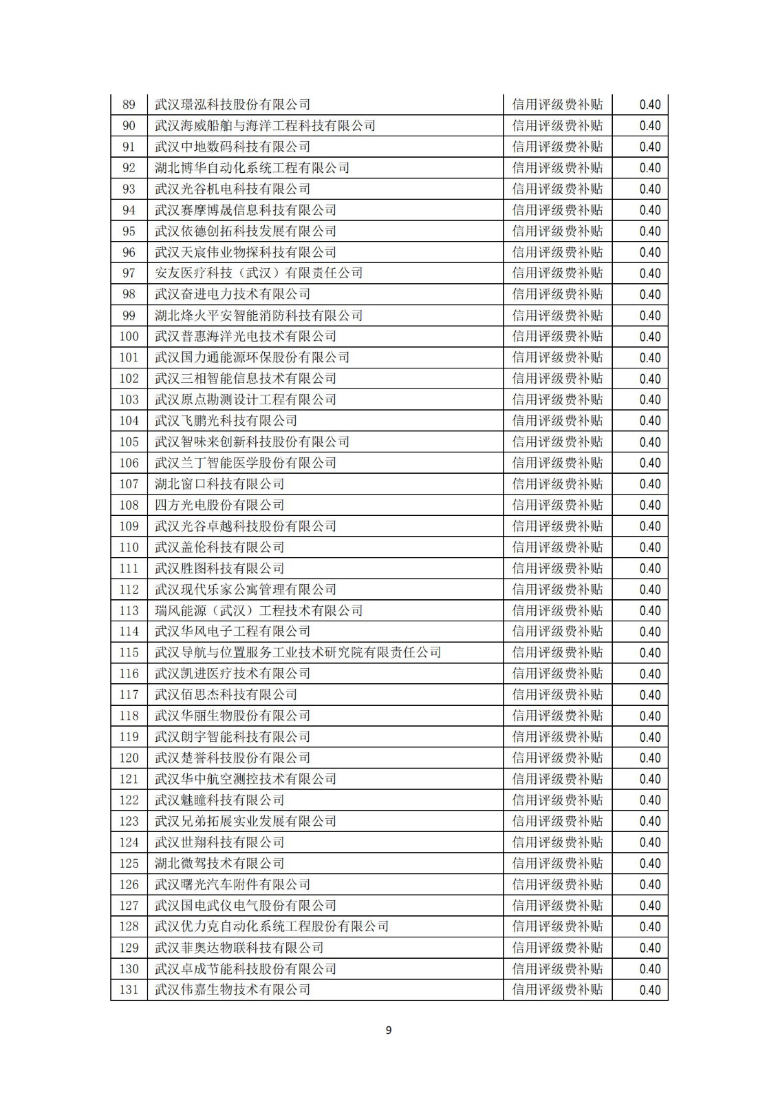 擬獎勵補貼名單及明細_08.jpg