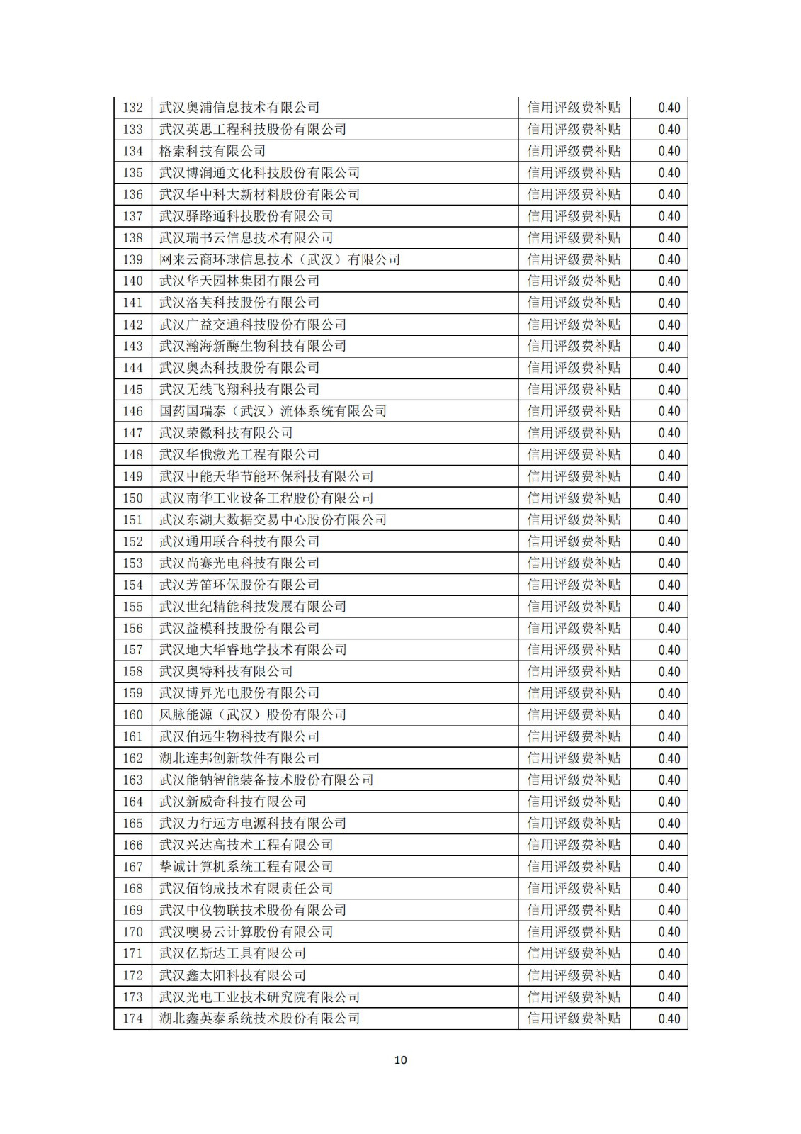擬獎勵補貼名單及明細_09.jpg
