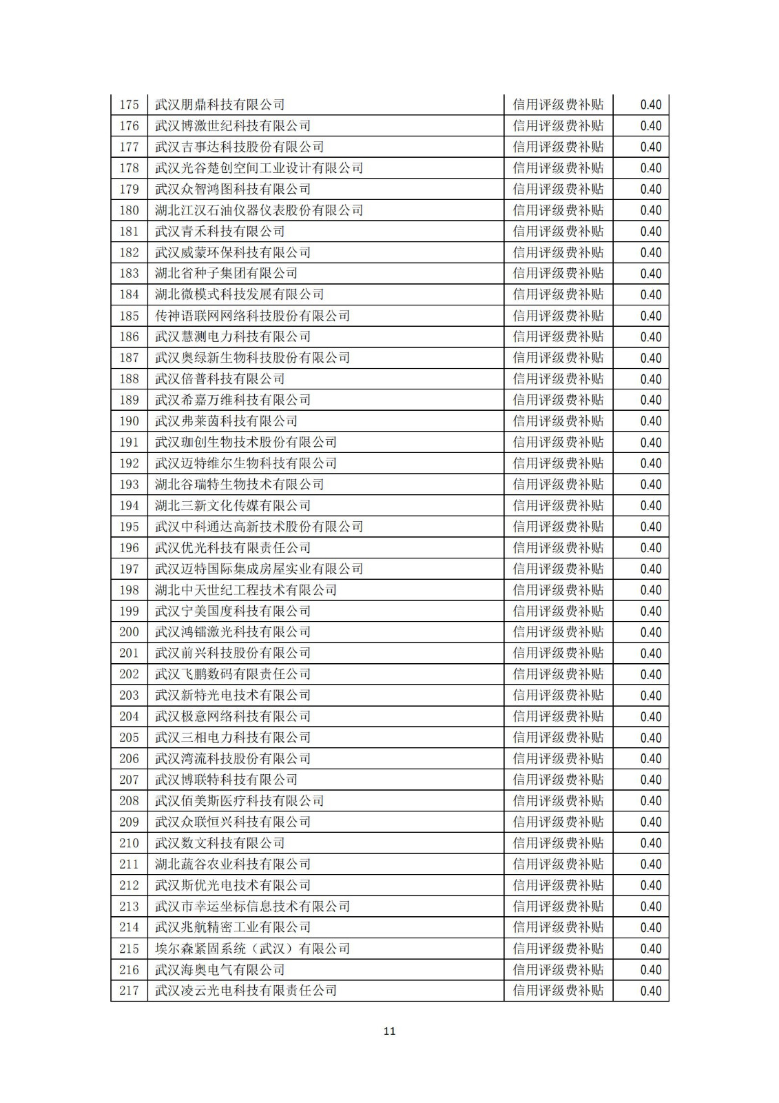 擬獎勵補貼名單及明細_10.jpg