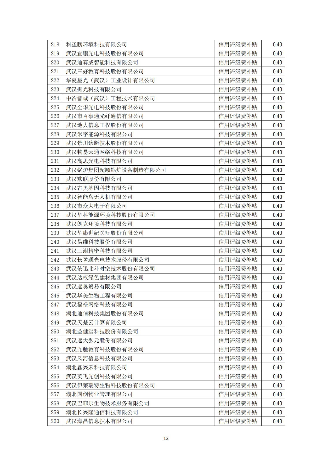 擬獎勵補貼名單及明細_11.jpg