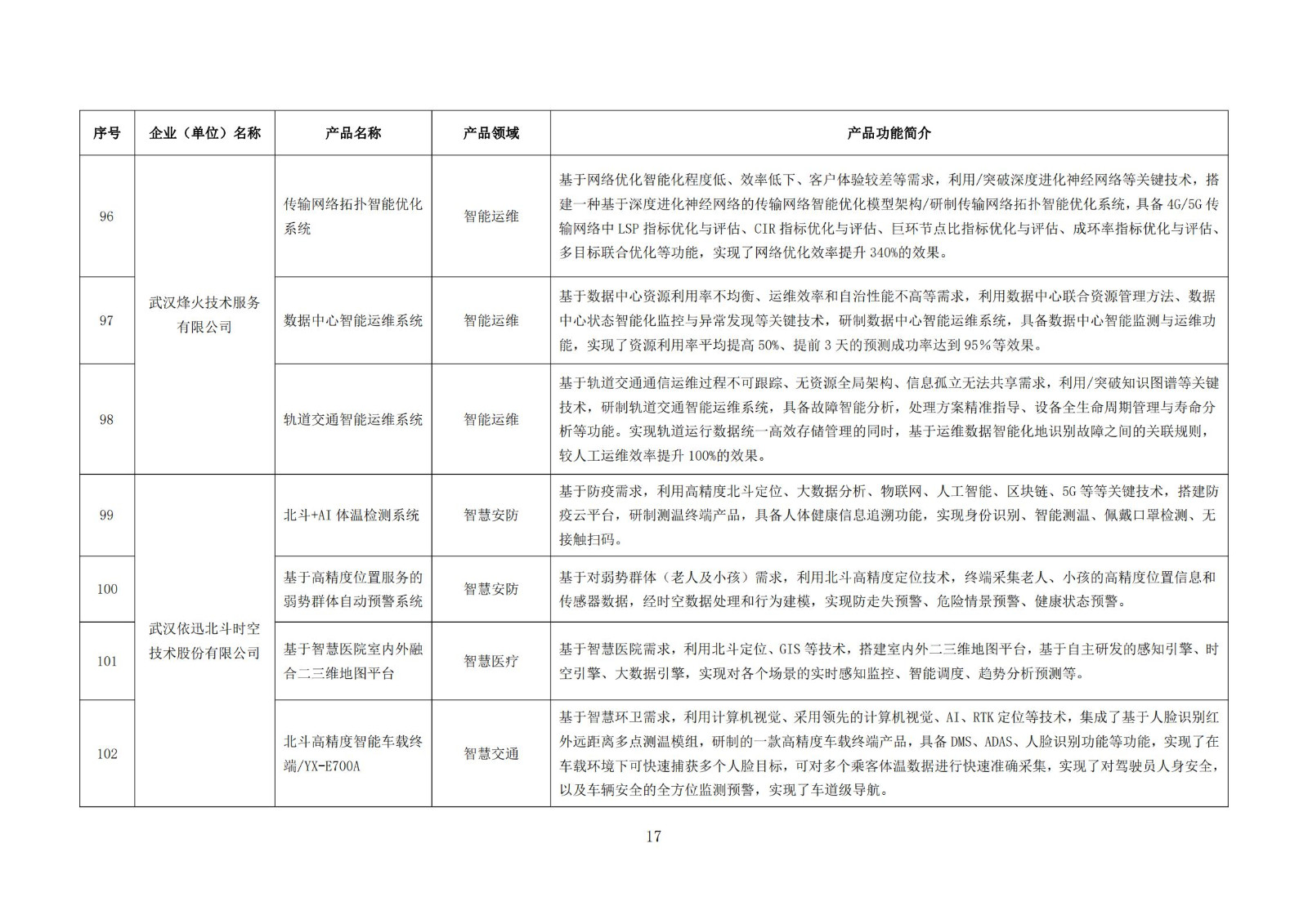 武漢新一代人工智能產品目錄（首批）_16.jpg