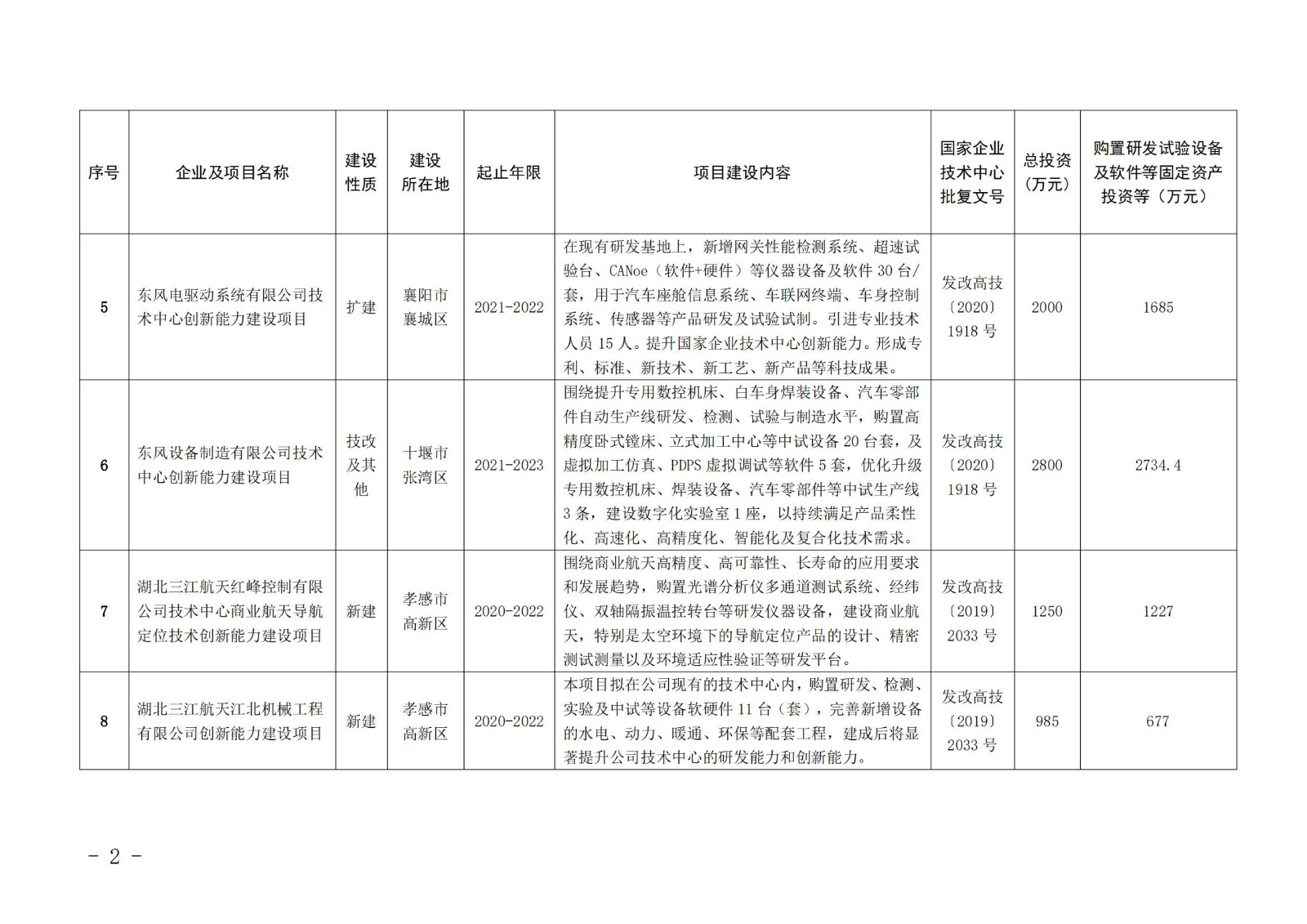 2021年省產業創新能力建設專項擬支持項目名單_01.jpg