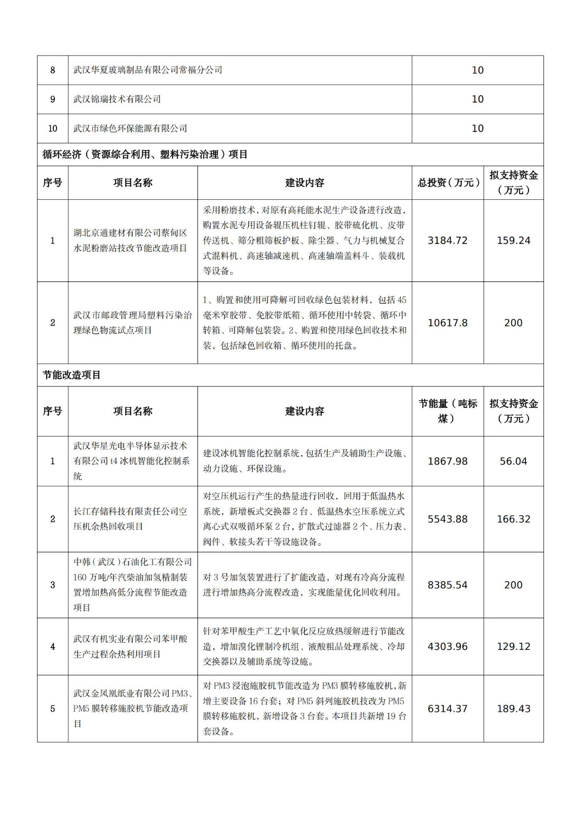 關于2021年市循環經濟發展專項資金擬支持項目的公示_03.jpg