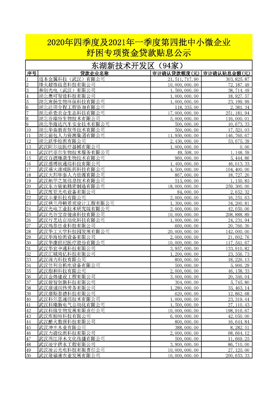 附件1：2020年四季度及2021年一季度第四批中小微企業(yè)紓困專項資金貸款貼息公示.xlsx_頁面_01.jpg
