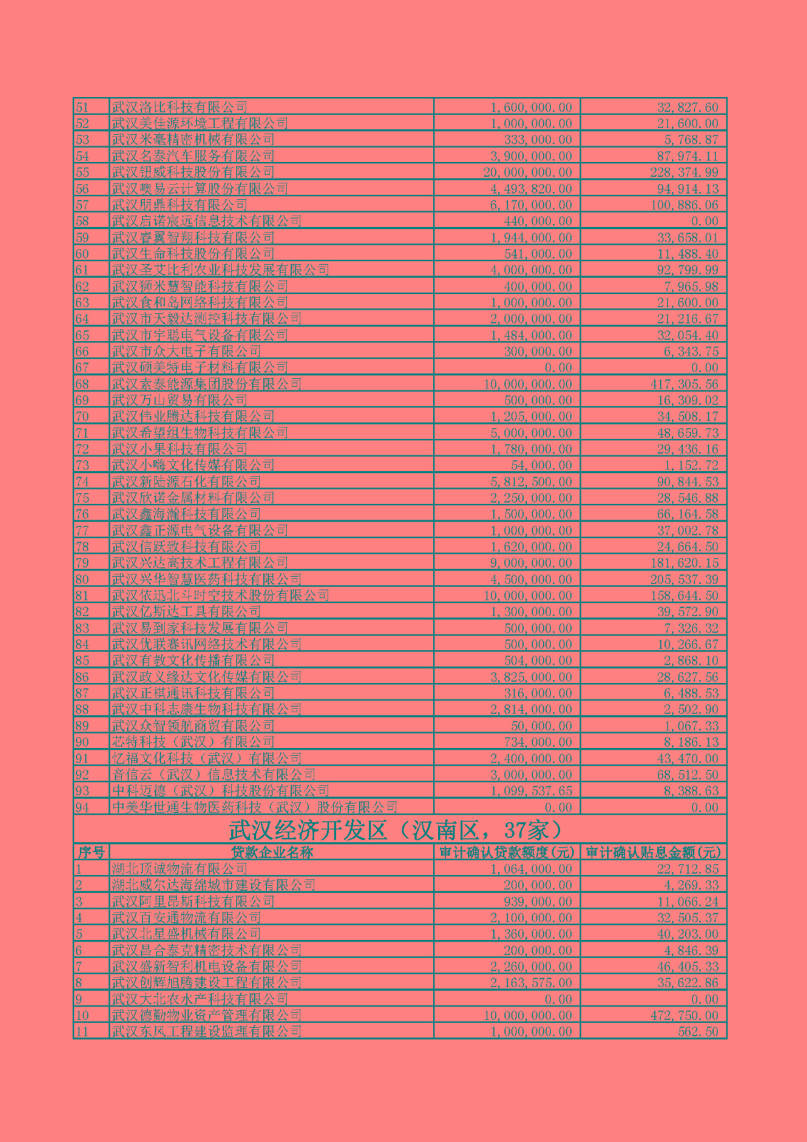 附件1：2020年四季度及2021年一季度第四批中小微企業(yè)紓困專項資金貸款貼息公示.xlsx_頁面_02.jpg