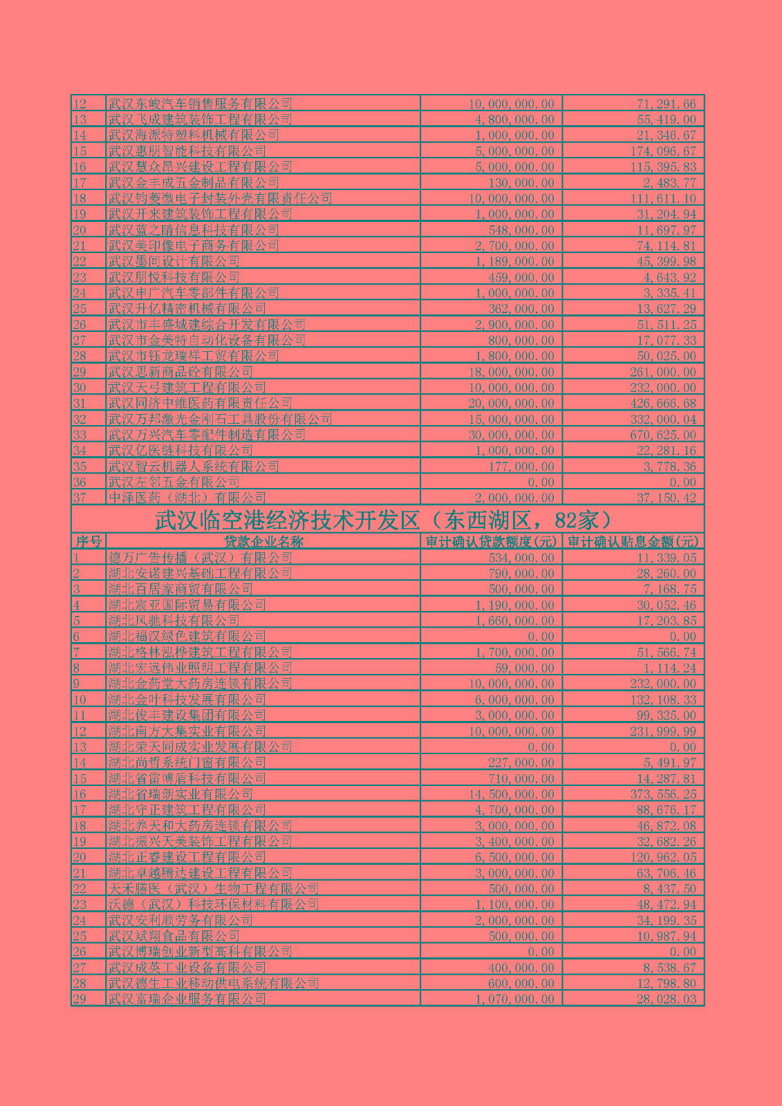 附件1：2020年四季度及2021年一季度第四批中小微企業(yè)紓困專項資金貸款貼息公示.xlsx_頁面_03.jpg