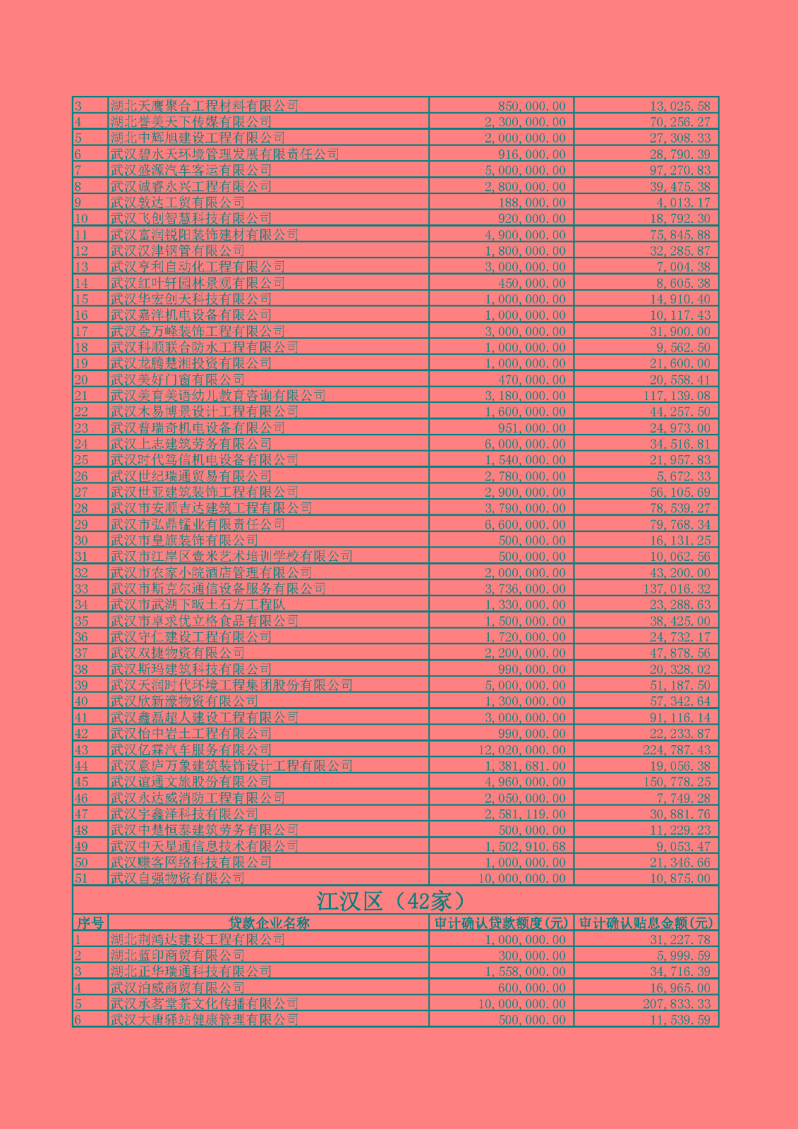 附件1：2020年四季度及2021年一季度第四批中小微企業(yè)紓困專項資金貸款貼息公示.xlsx_頁面_05.jpg