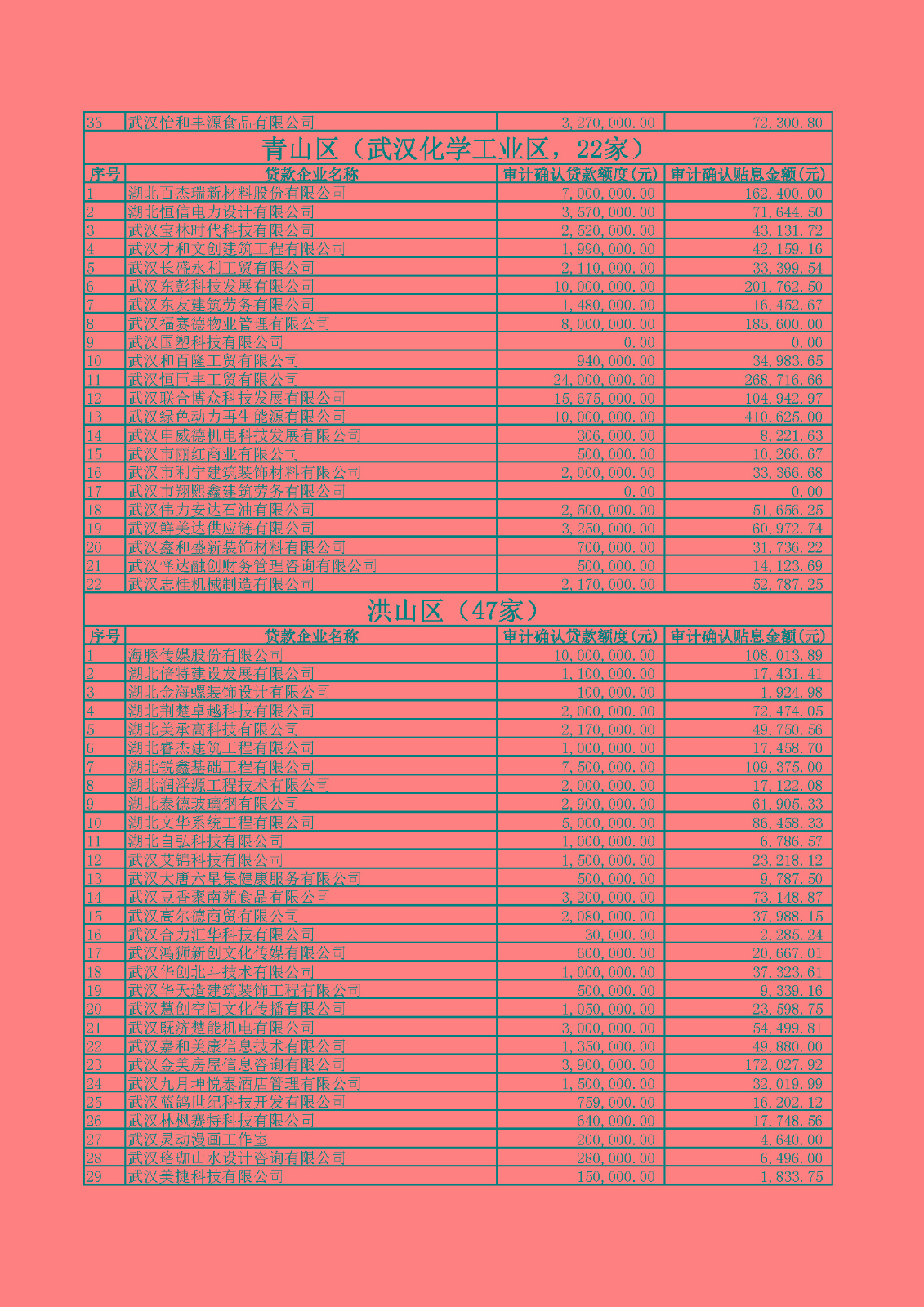 附件1：2020年四季度及2021年一季度第四批中小微企業(yè)紓困專項資金貸款貼息公示.xlsx_頁面_09.jpg