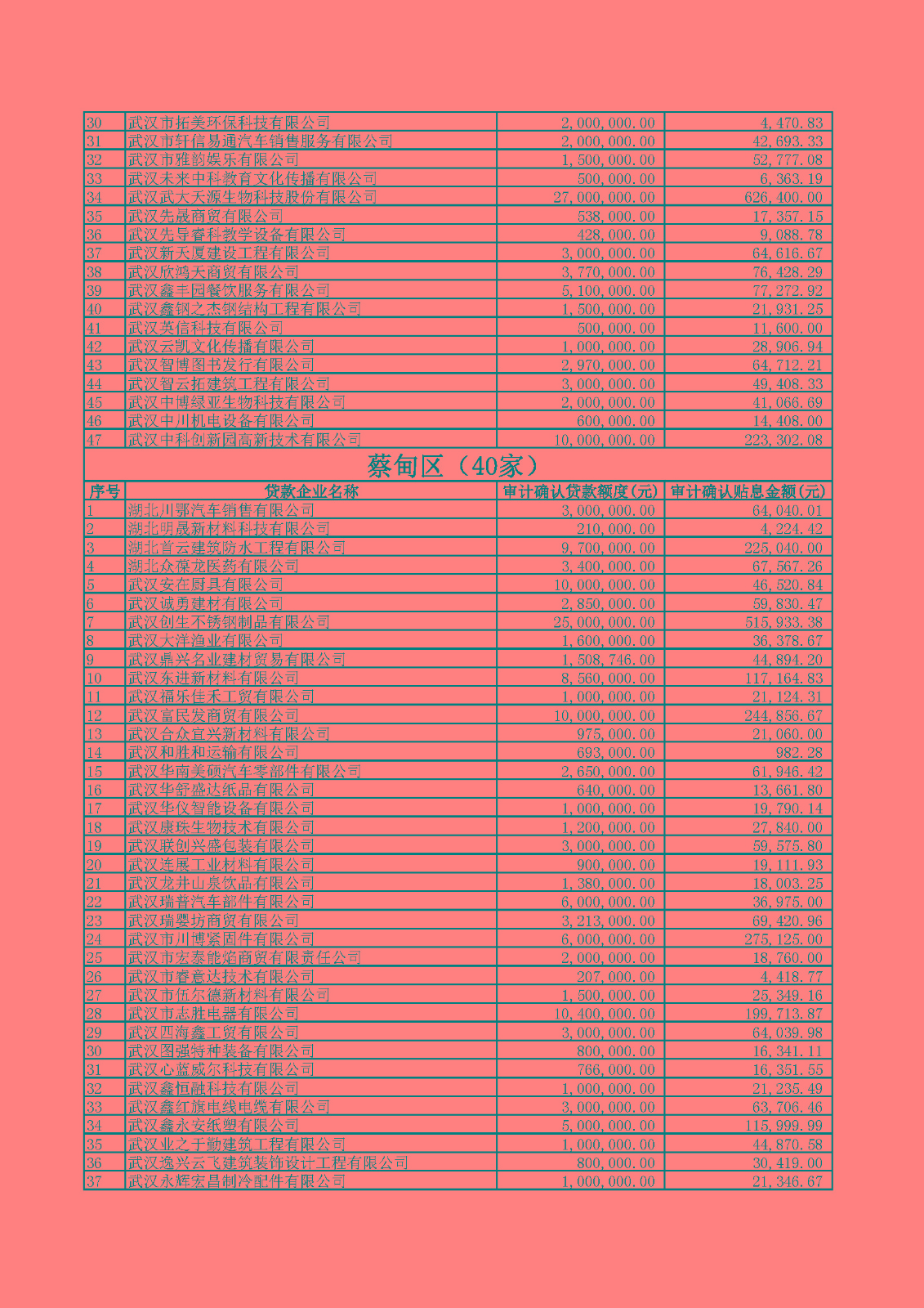 附件1：2020年四季度及2021年一季度第四批中小微企業(yè)紓困專項資金貸款貼息公示.xlsx_頁面_10.jpg