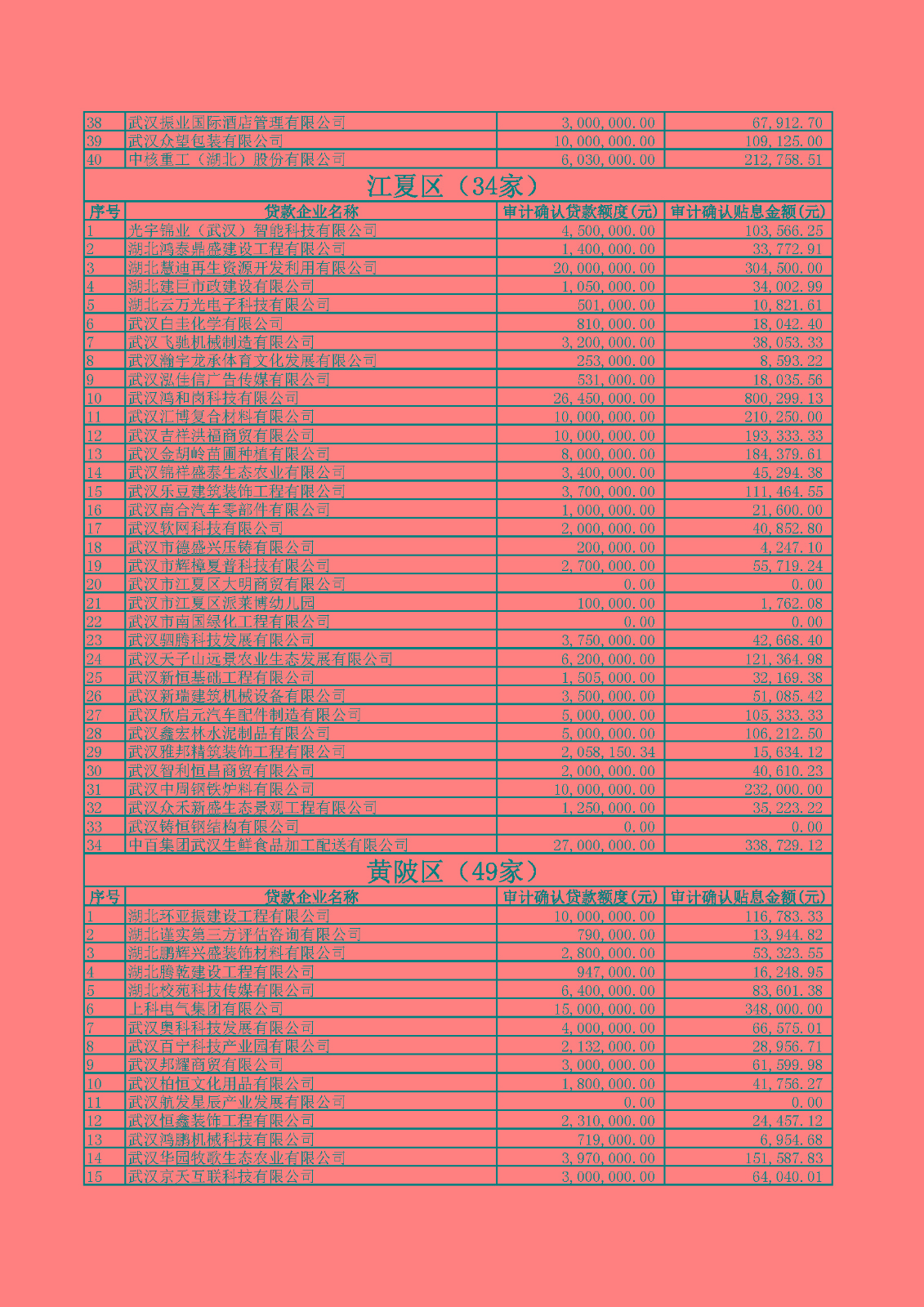 附件1：2020年四季度及2021年一季度第四批中小微企業(yè)紓困專項資金貸款貼息公示.xlsx_頁面_11.jpg