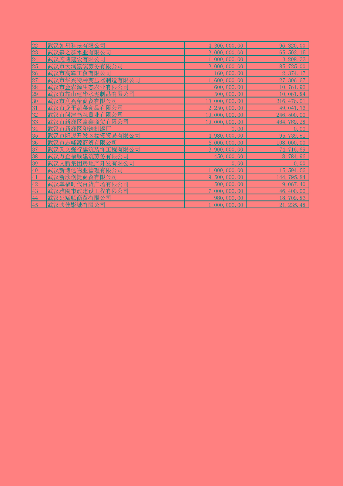 附件1：2020年四季度及2021年一季度第四批中小微企業(yè)紓困專項資金貸款貼息公示.xlsx_頁面_13.jpg