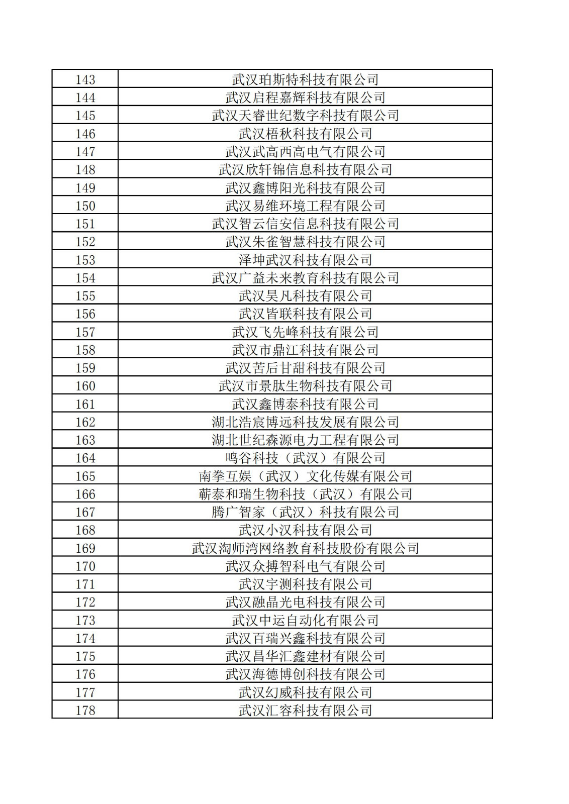 東湖高新區2021年度科技“小巨人”擬認定企業名單_04.jpg