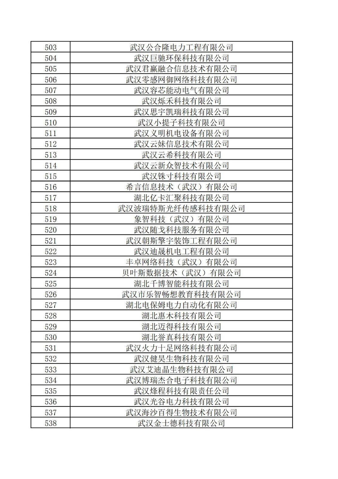 東湖高新區2021年度科技“小巨人”擬認定企業名單_14.jpg