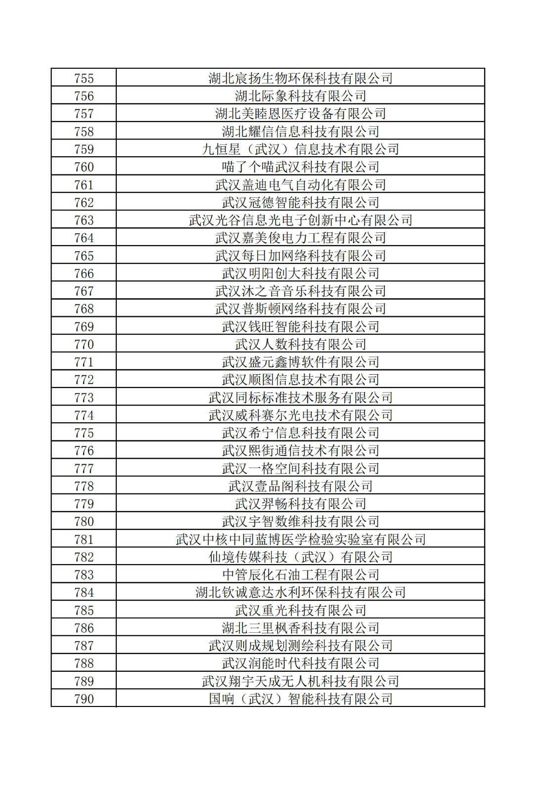 東湖高新區2021年度科技“小巨人”擬認定企業名單_21.jpg