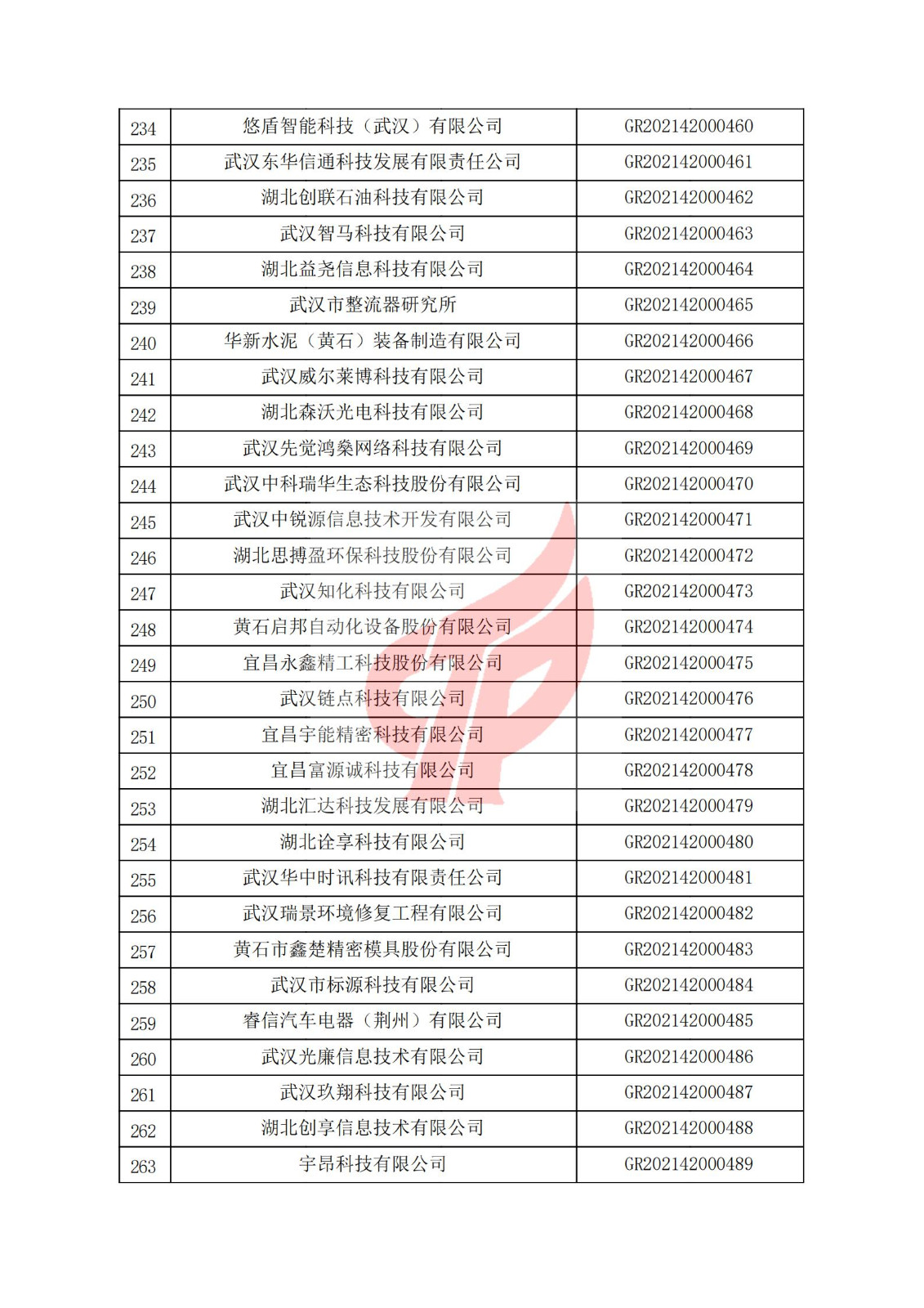 湖北省2021年認定的第二批高新技術企業進行備案名單_08.jpg