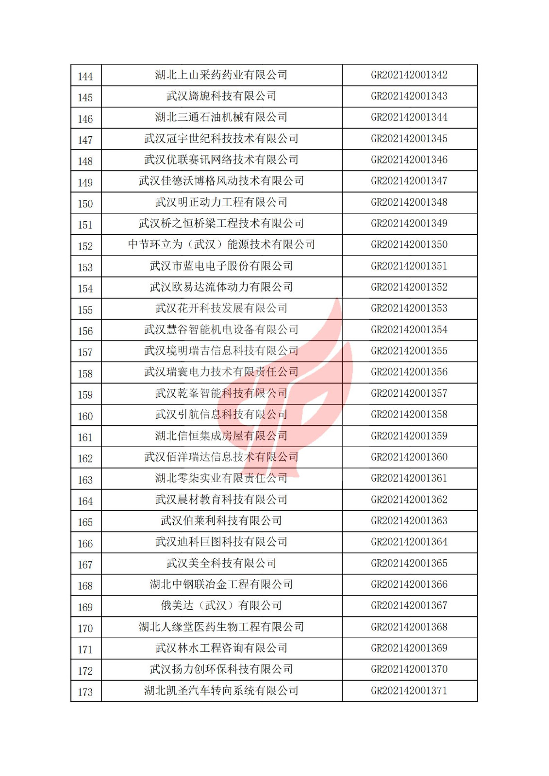 湖北省2021年認定的第三批高新技術企業進行備案名單_05.jpg