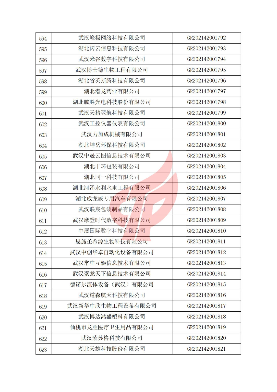 湖北省2021年認定的第三批高新技術企業進行備案名單_20.jpg