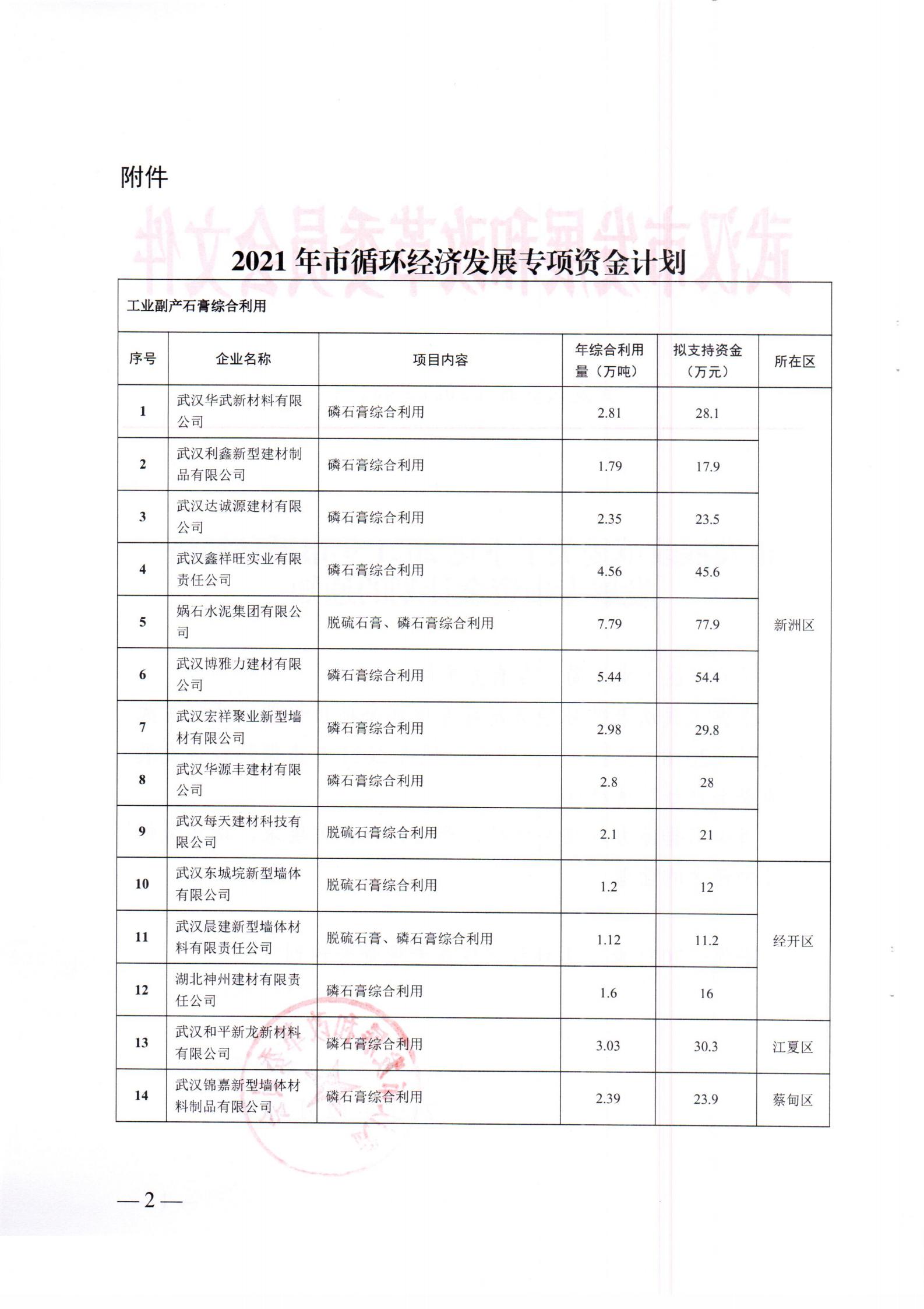 關于下達2021年市循環經濟發展專項資金計劃的通知_01.jpg