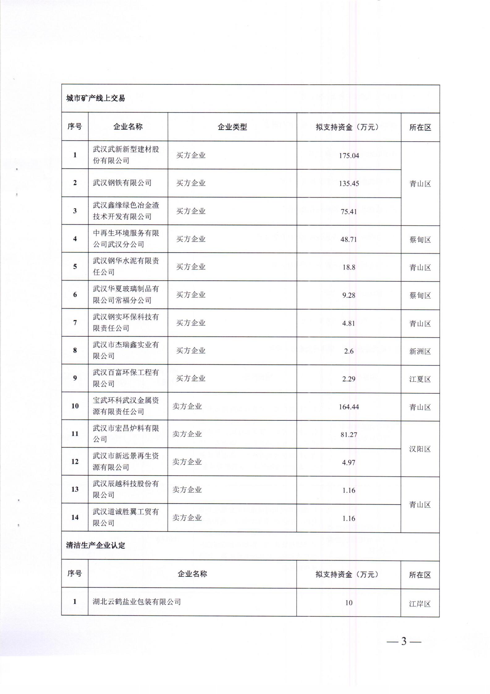 關于下達2021年市循環經濟發展專項資金計劃的通知_02.jpg