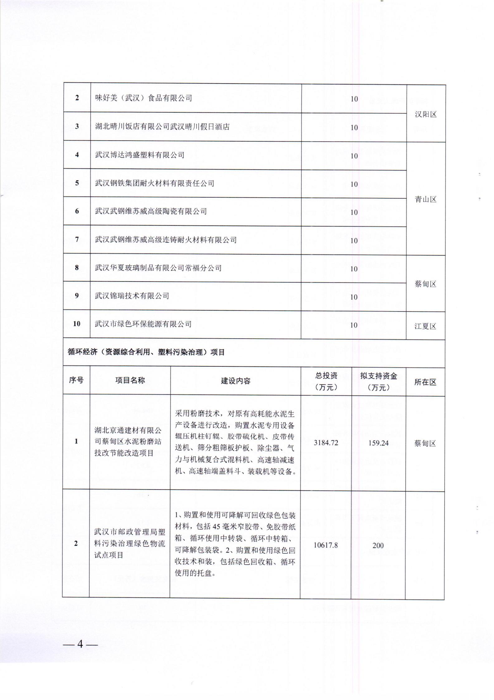 關于下達2021年市循環經濟發展專項資金計劃的通知_03.jpg