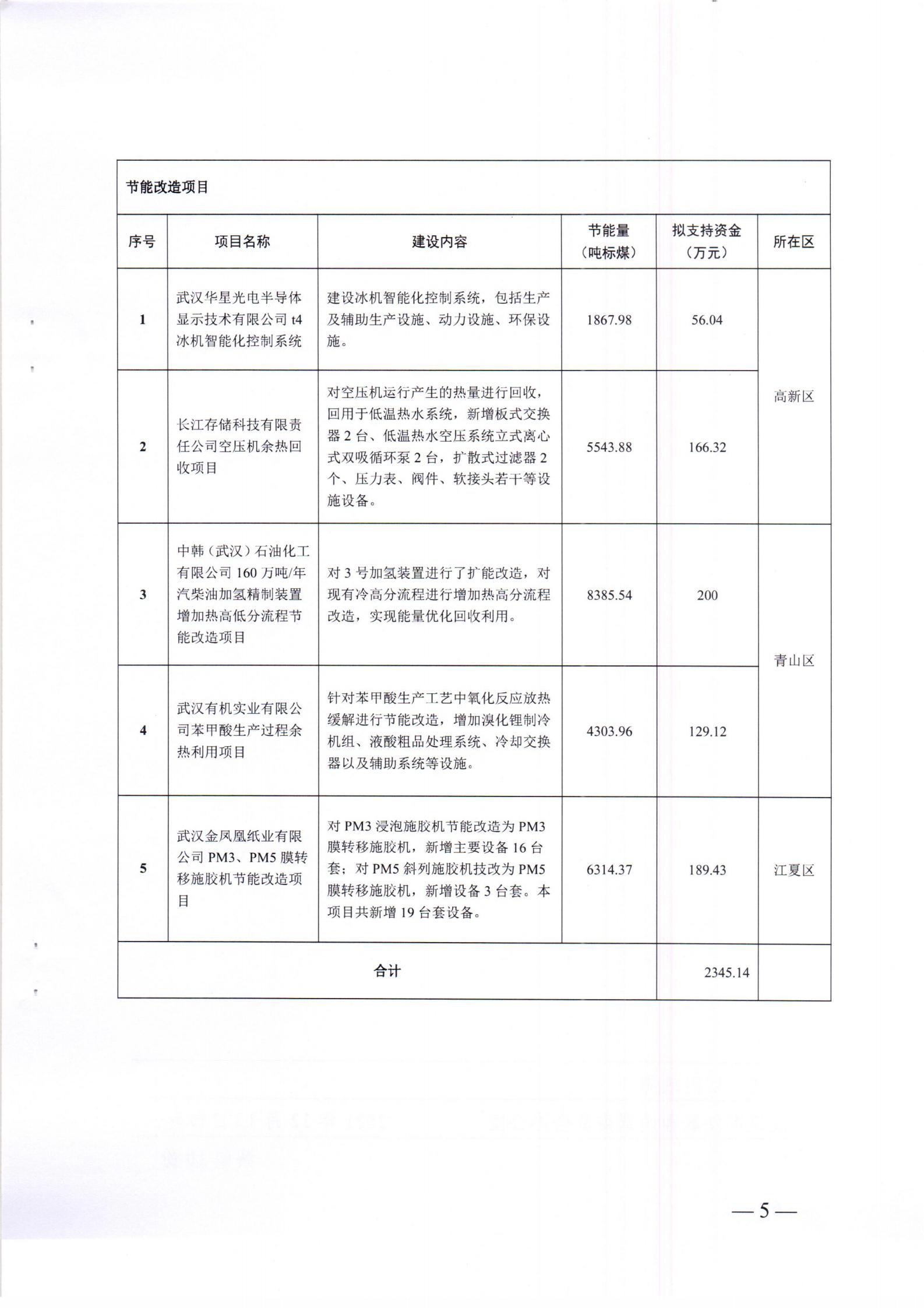 關于下達2021年市循環經濟發展專項資金計劃的通知_04.jpg