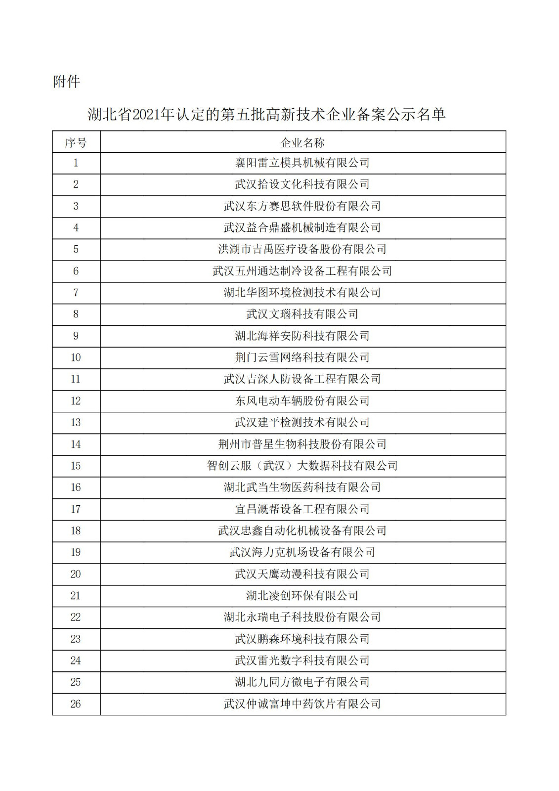 湖北省2021年認定的第五批高新技術企業進行備案公示名單_00.jpg