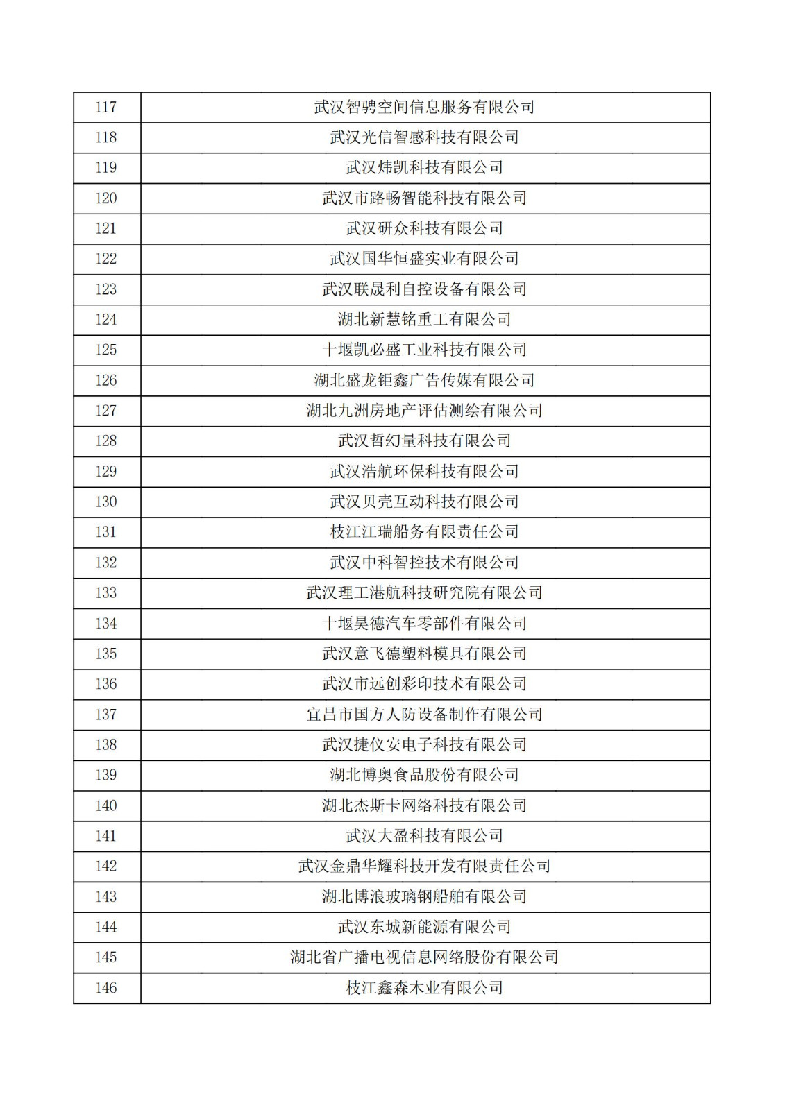 湖北省2021年認定的第五批高新技術企業進行備案公示名單_04.jpg