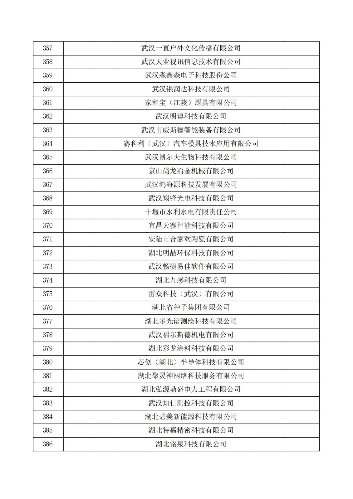 湖北省2021年認定的第五批高新技術企業進行備案公示名單_12.jpg