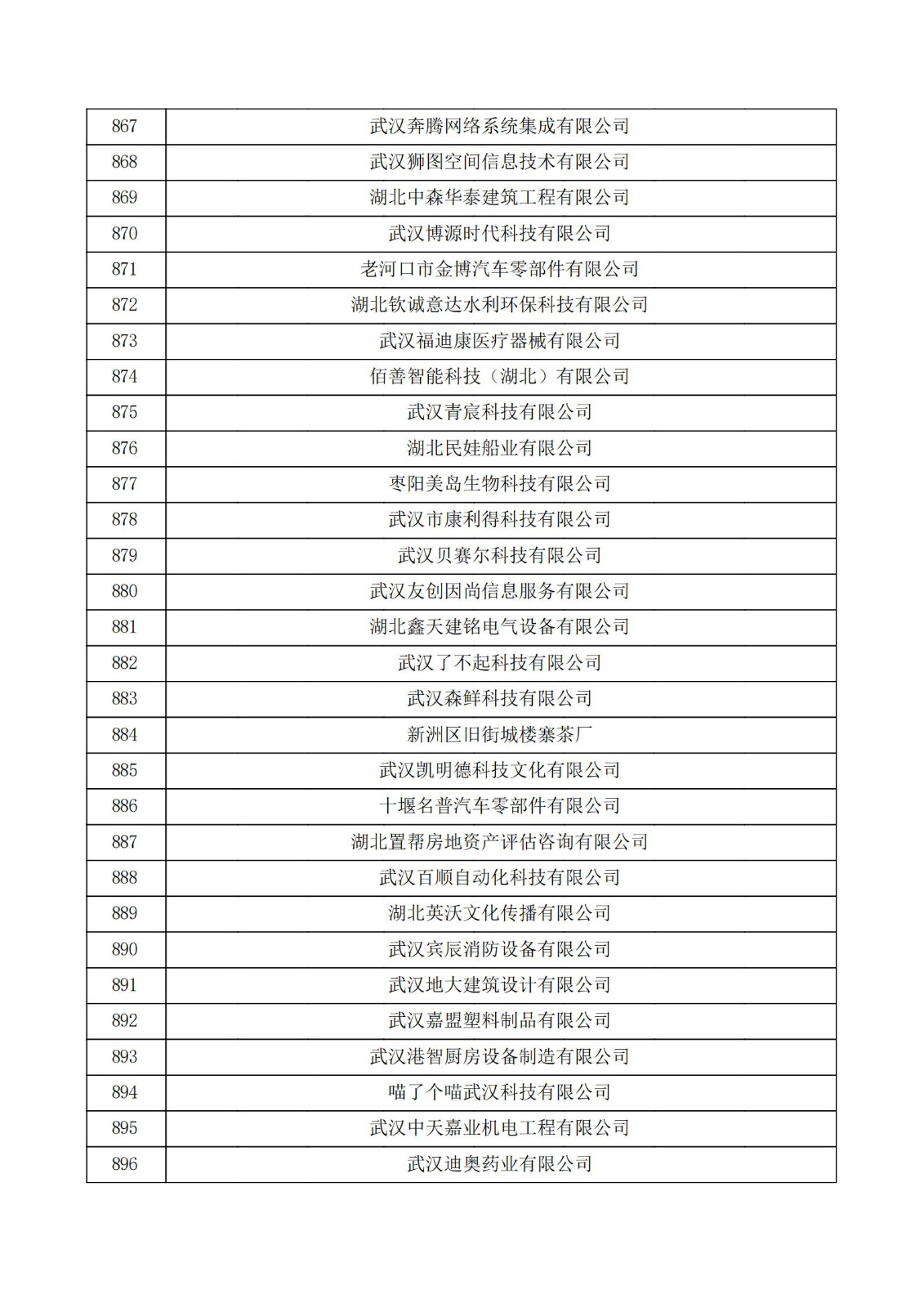 湖北省2021年認定的第五批高新技術企業進行備案公示名單_29.jpg