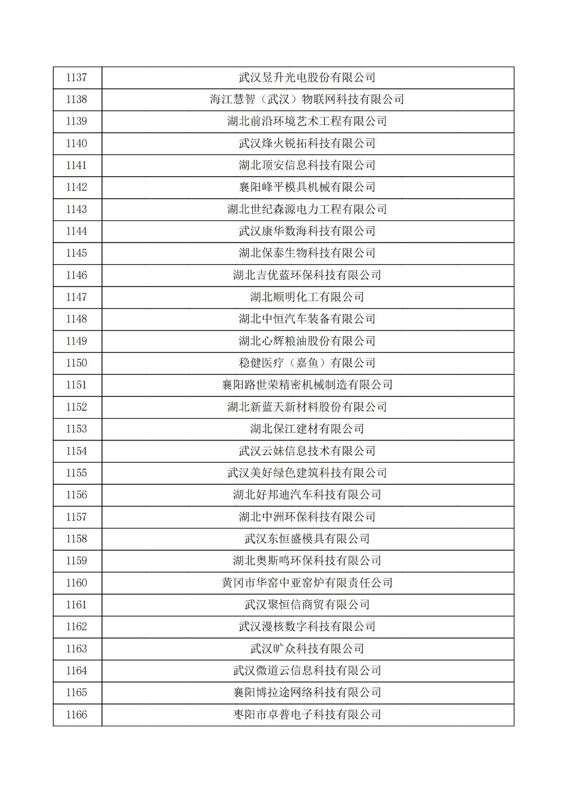 湖北省2021年認定的第五批高新技術企業進行備案公示名單_38.jpg