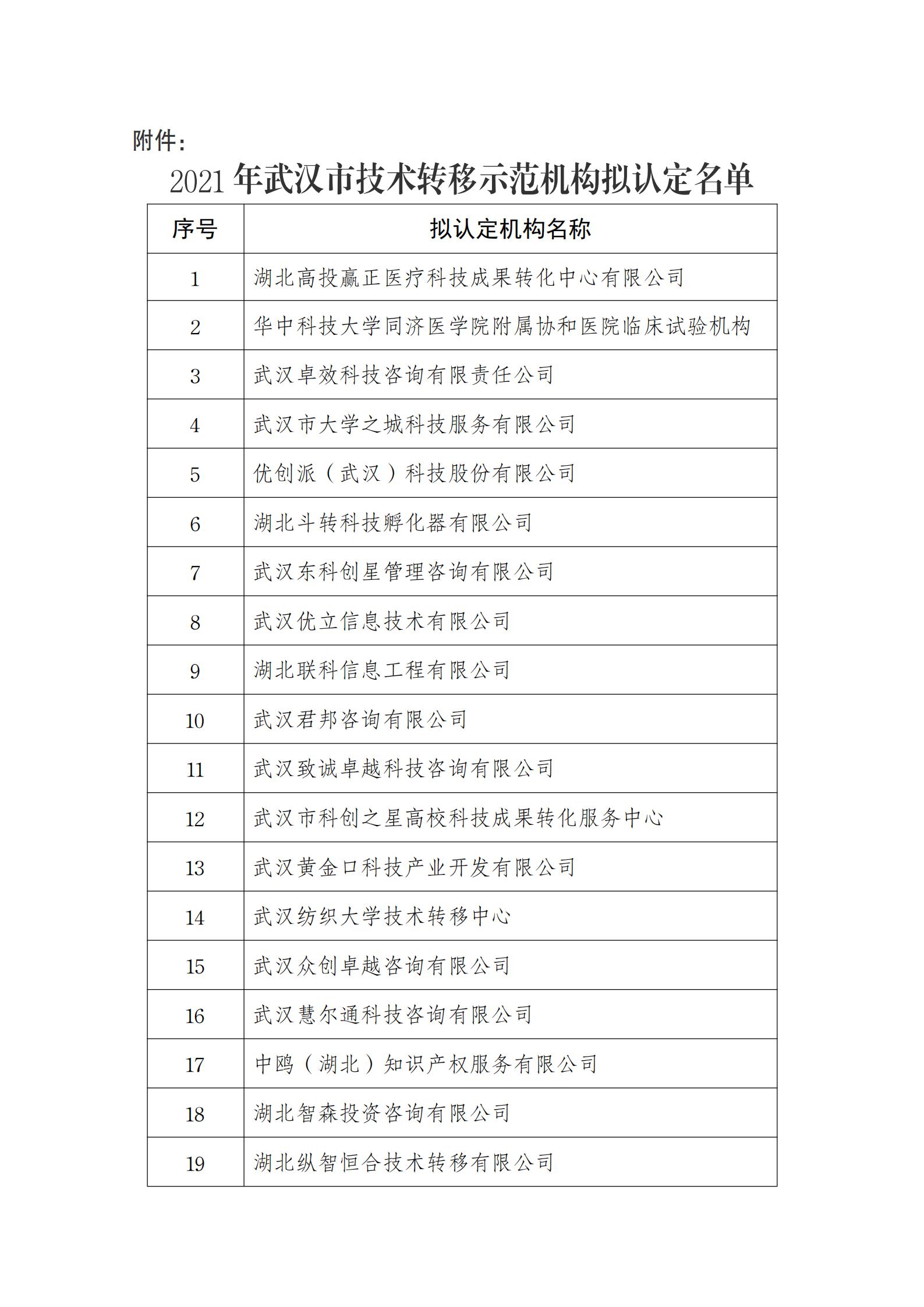 附件：2021年武漢市技術轉移示范機構擬認定名單.do_00.jpg