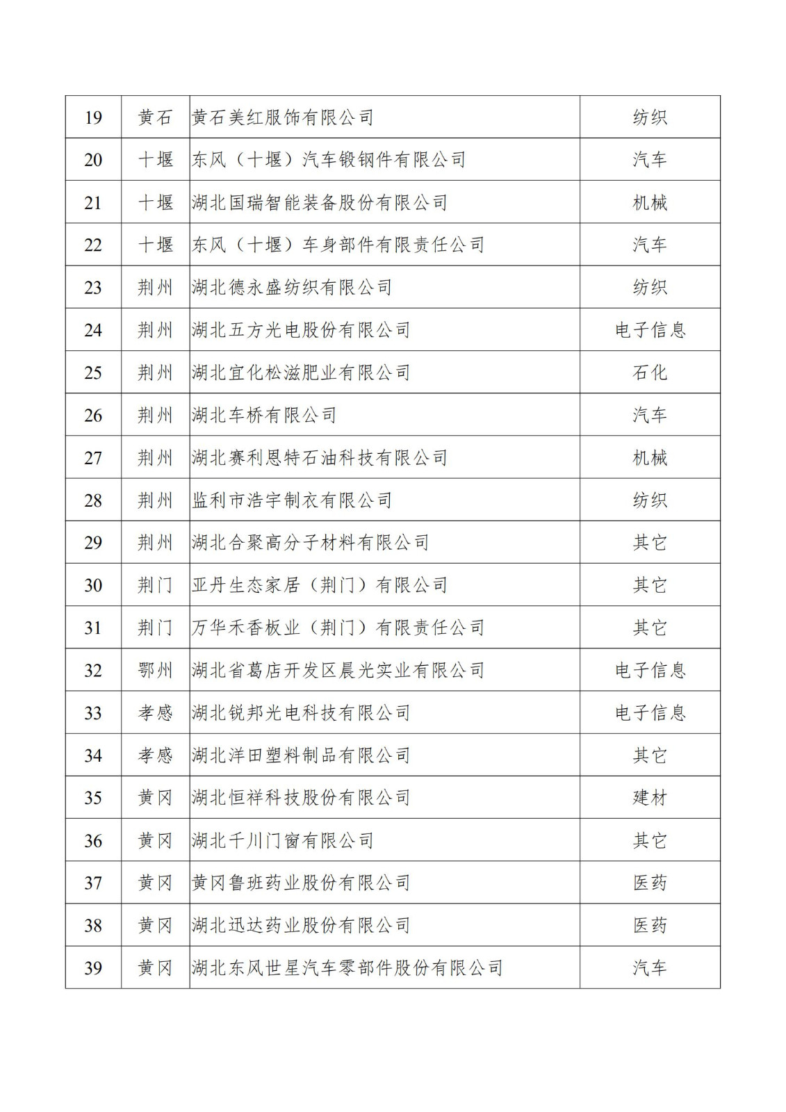 附件：第二批湖北省上云標(biāo)桿企業(yè)擬認(rèn)定名單_01.jpg