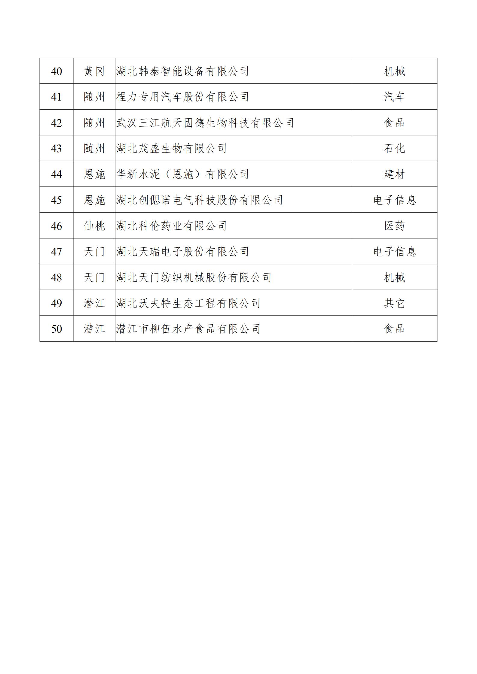 附件：第二批湖北省上云標(biāo)桿企業(yè)擬認(rèn)定名單_02.jpg