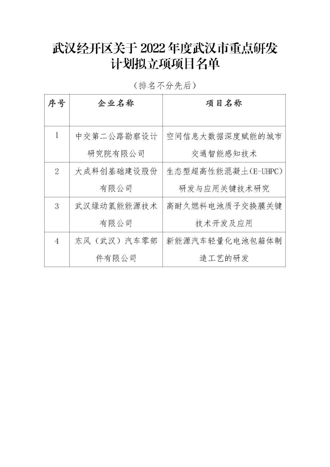 經開區2022年度武漢市重點研發計劃擬立項項目名單.jpg