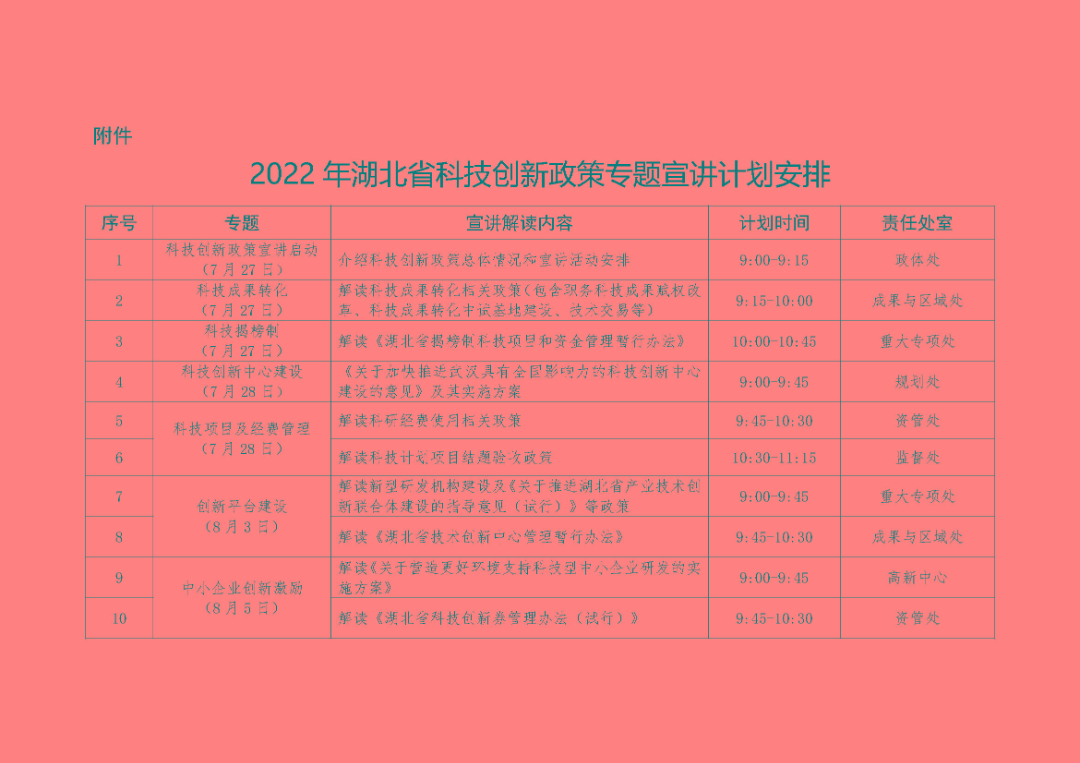 2022年湖北省科技創新政策專題宣講計劃安排_頁面_1.jpg
