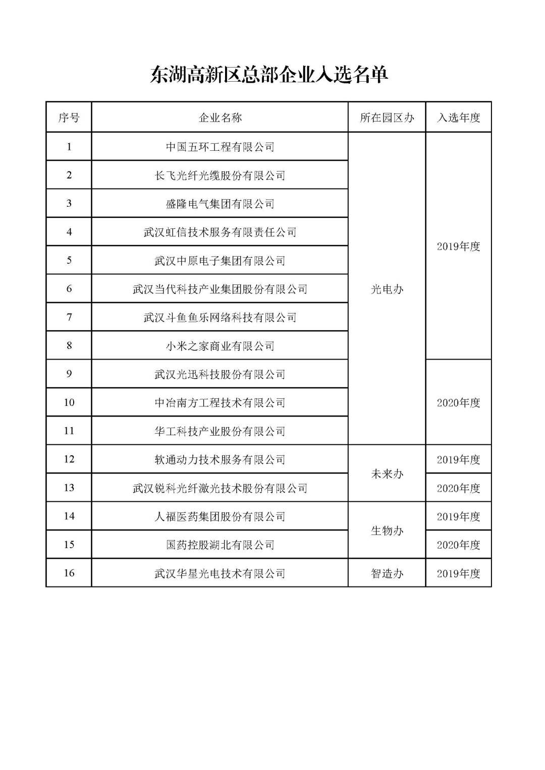 1、武漢市總部企業(yè)名單.jpg