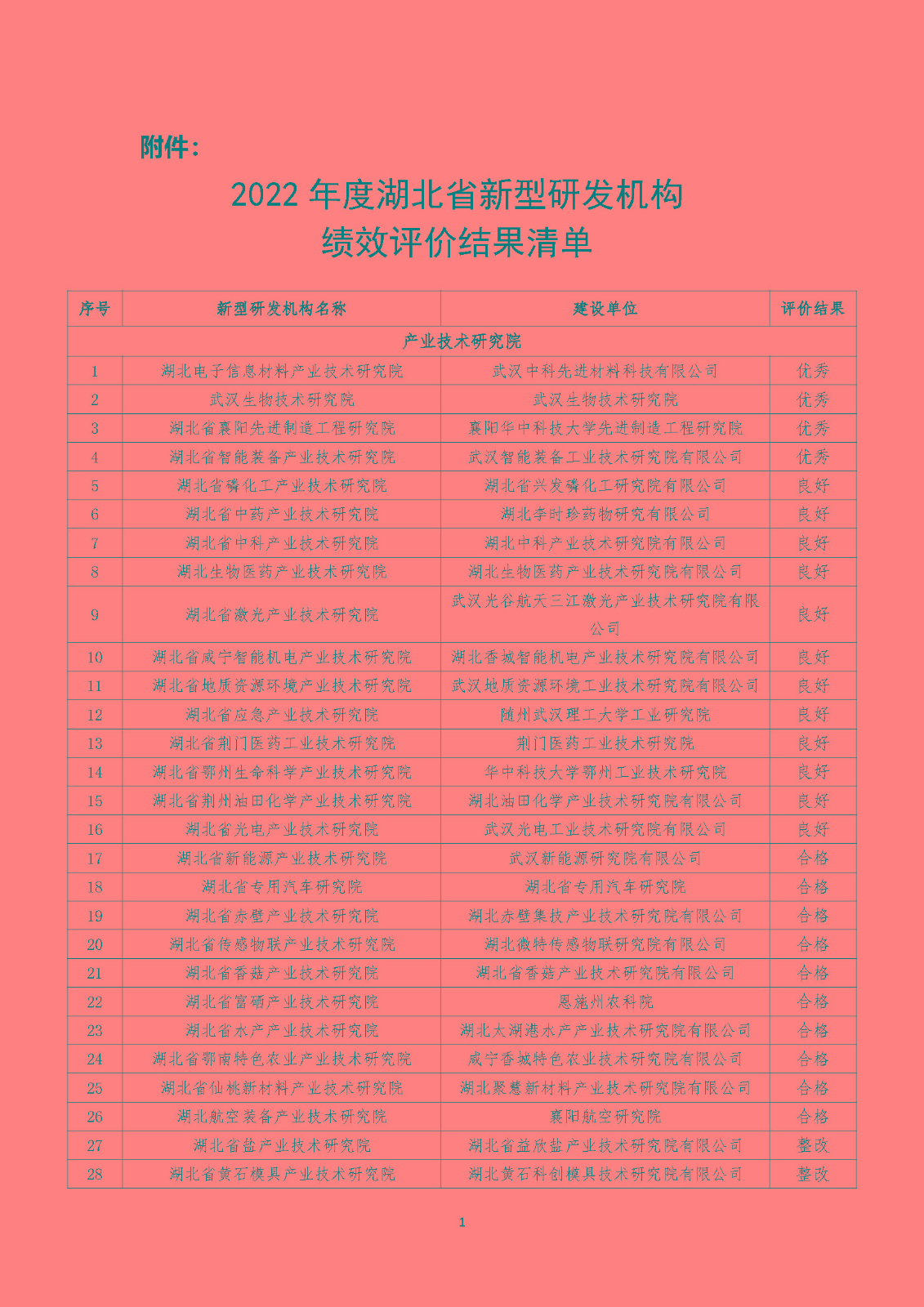 2022年度湖北省新型研發機構績效評價結果清單_頁面_01.jpg