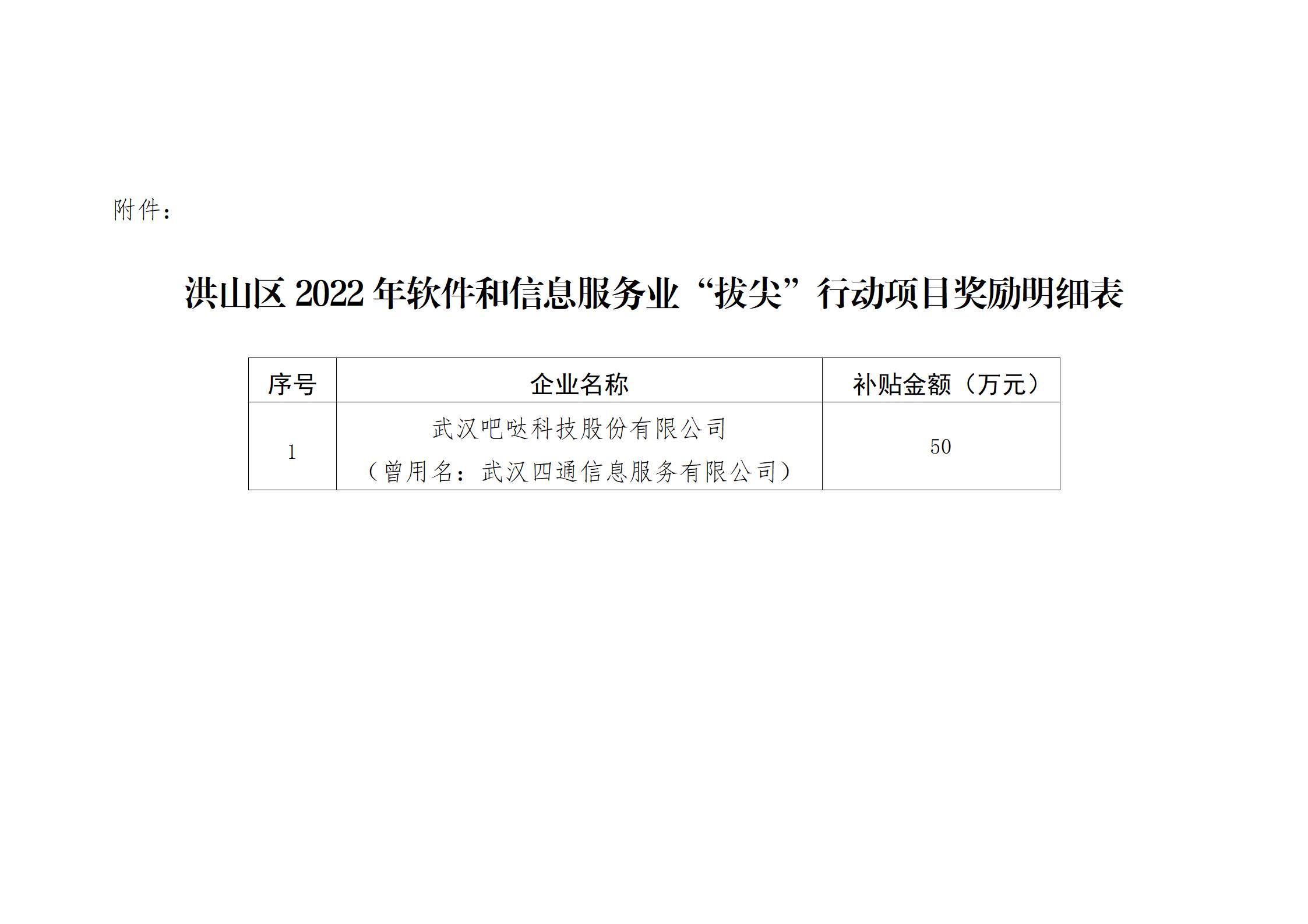 2022年軟件和信息服務業“拔尖”行動項目獎勵明細表_01(1).jpg