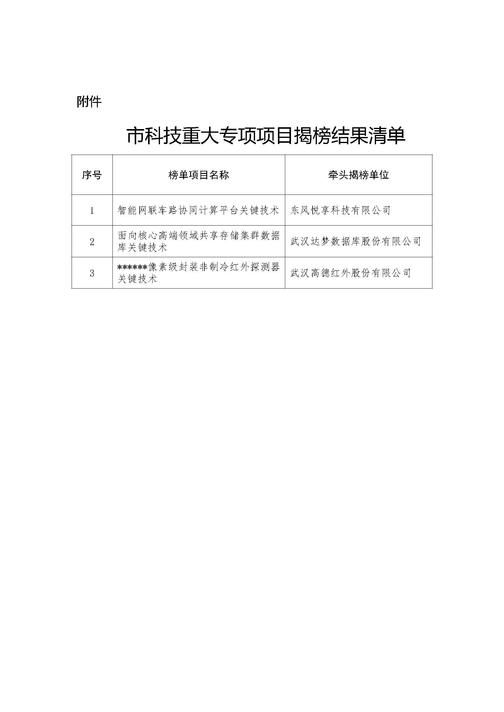 市科技重大專項項目揭榜結(jié)果清單.jpg