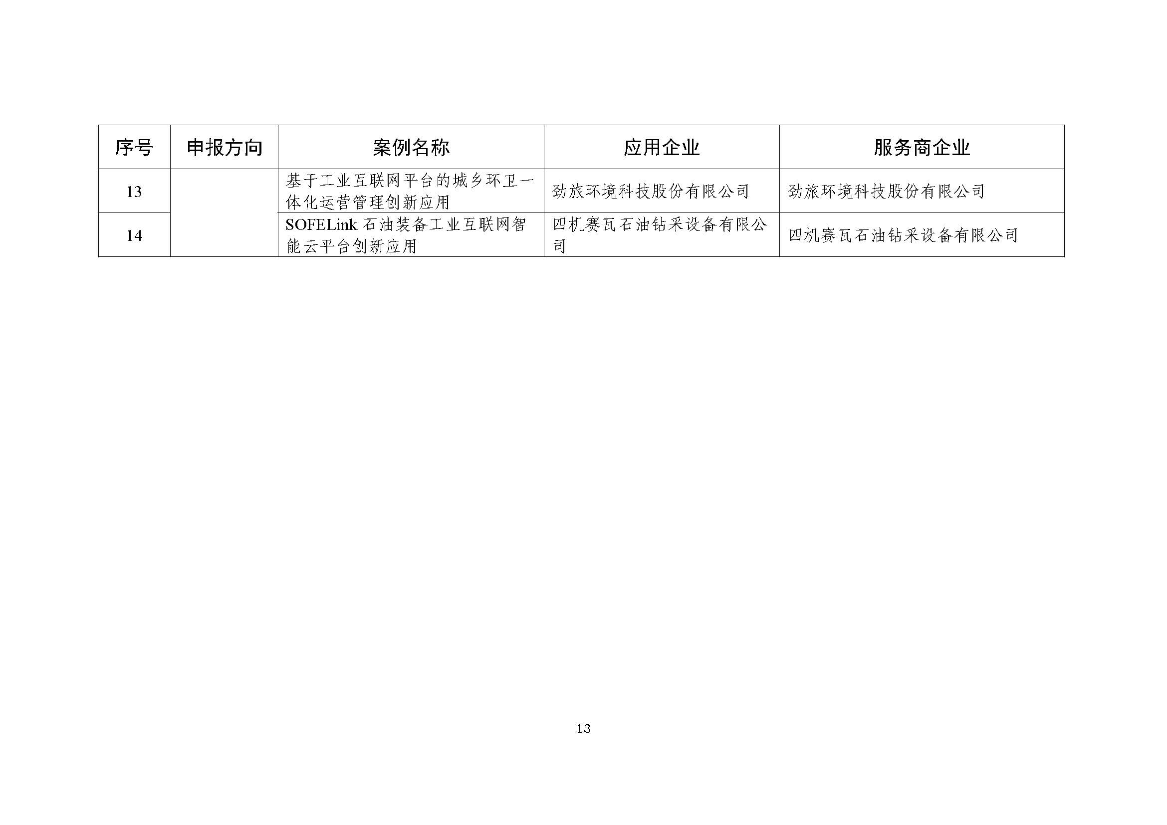 附件：2022年工業互聯網平臺創新領航應用案例入圍名單_頁面_13.jpg