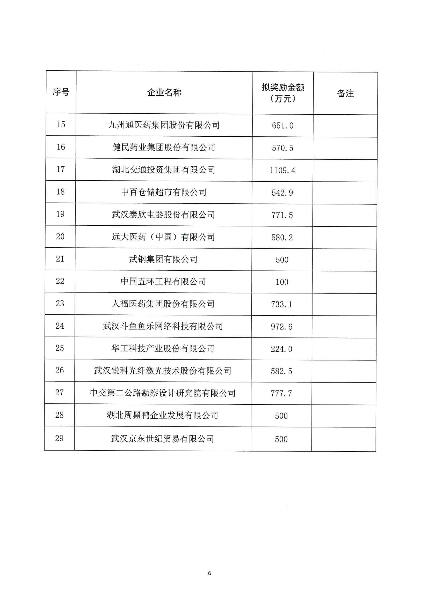 關(guān)于2022年度武漢總部企業(yè)政策兌現(xiàn)名單的公示通知_05.png