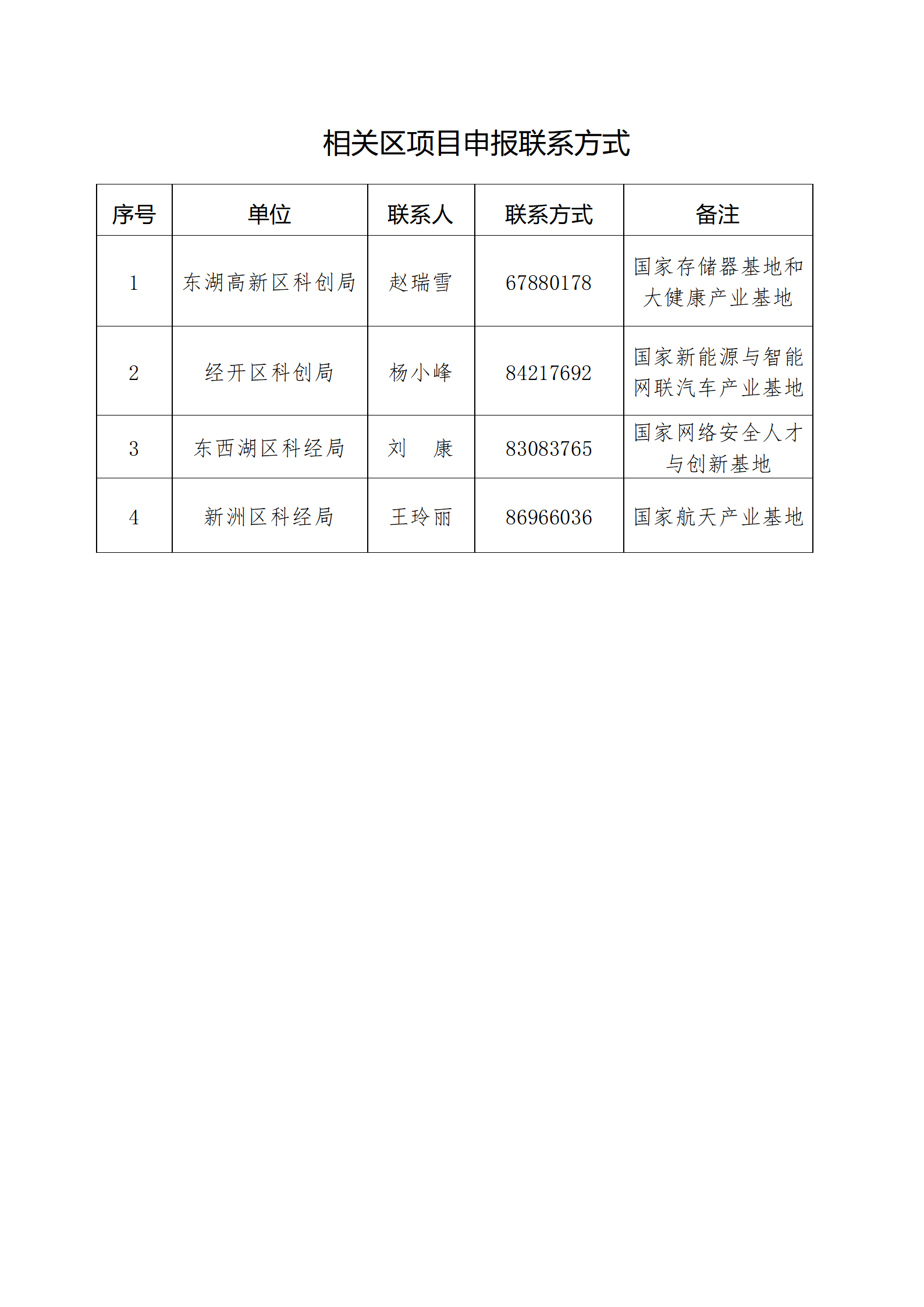 相關區聯系方式_01.png