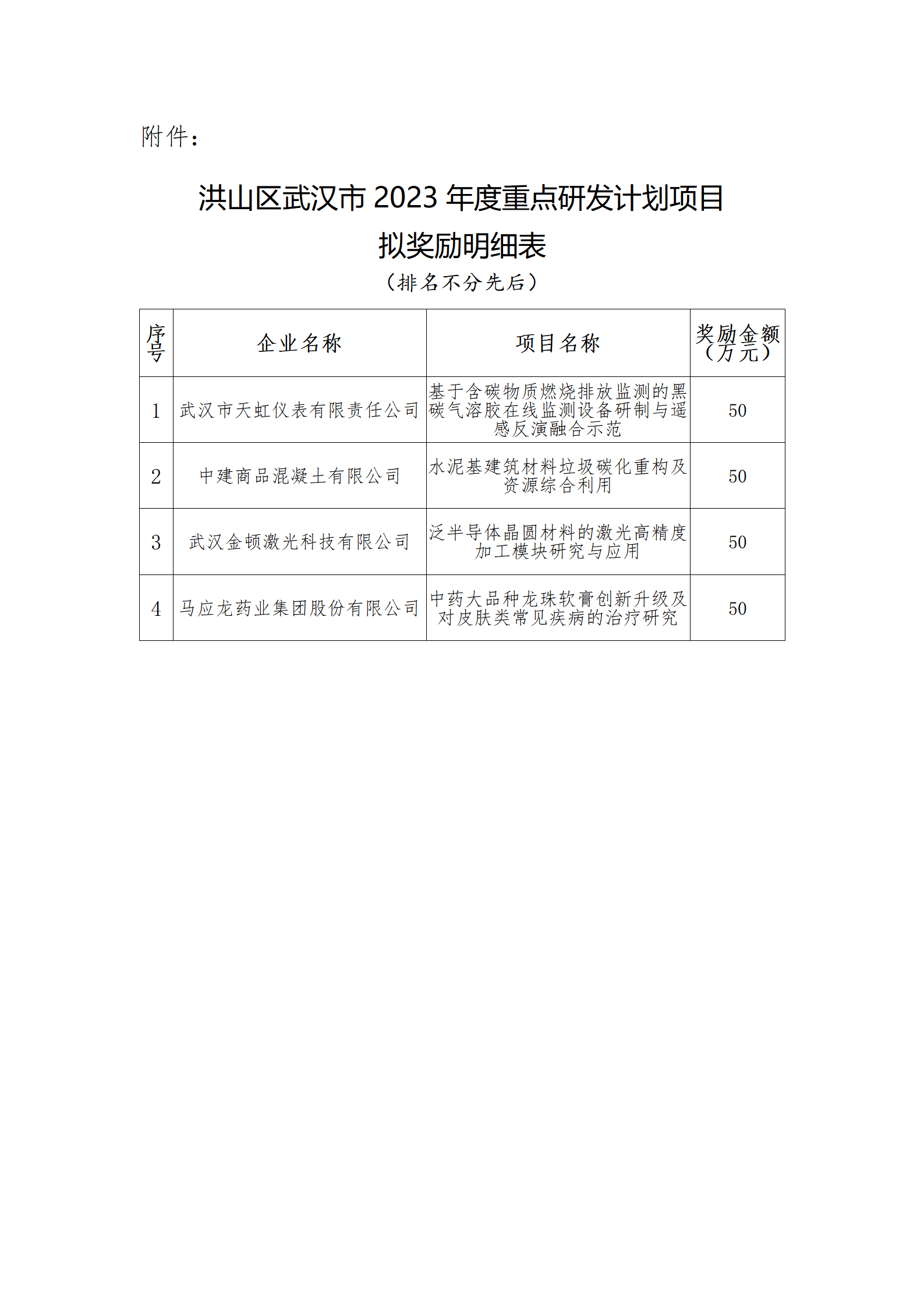 關于洪山區武漢市2023年度重點研發計劃項目獎勵情況的公示_02.png