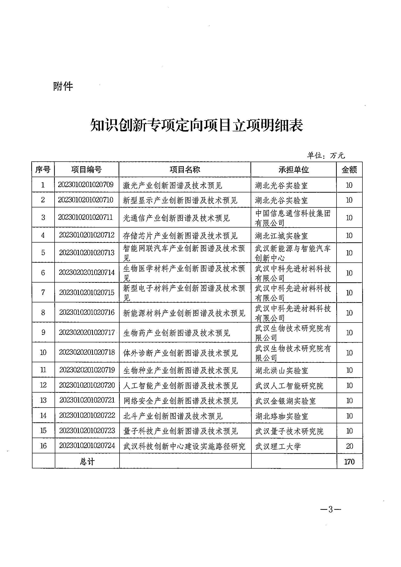 132-市科技局關于2023年知識創新專項定向項目立項的通知_02.png
