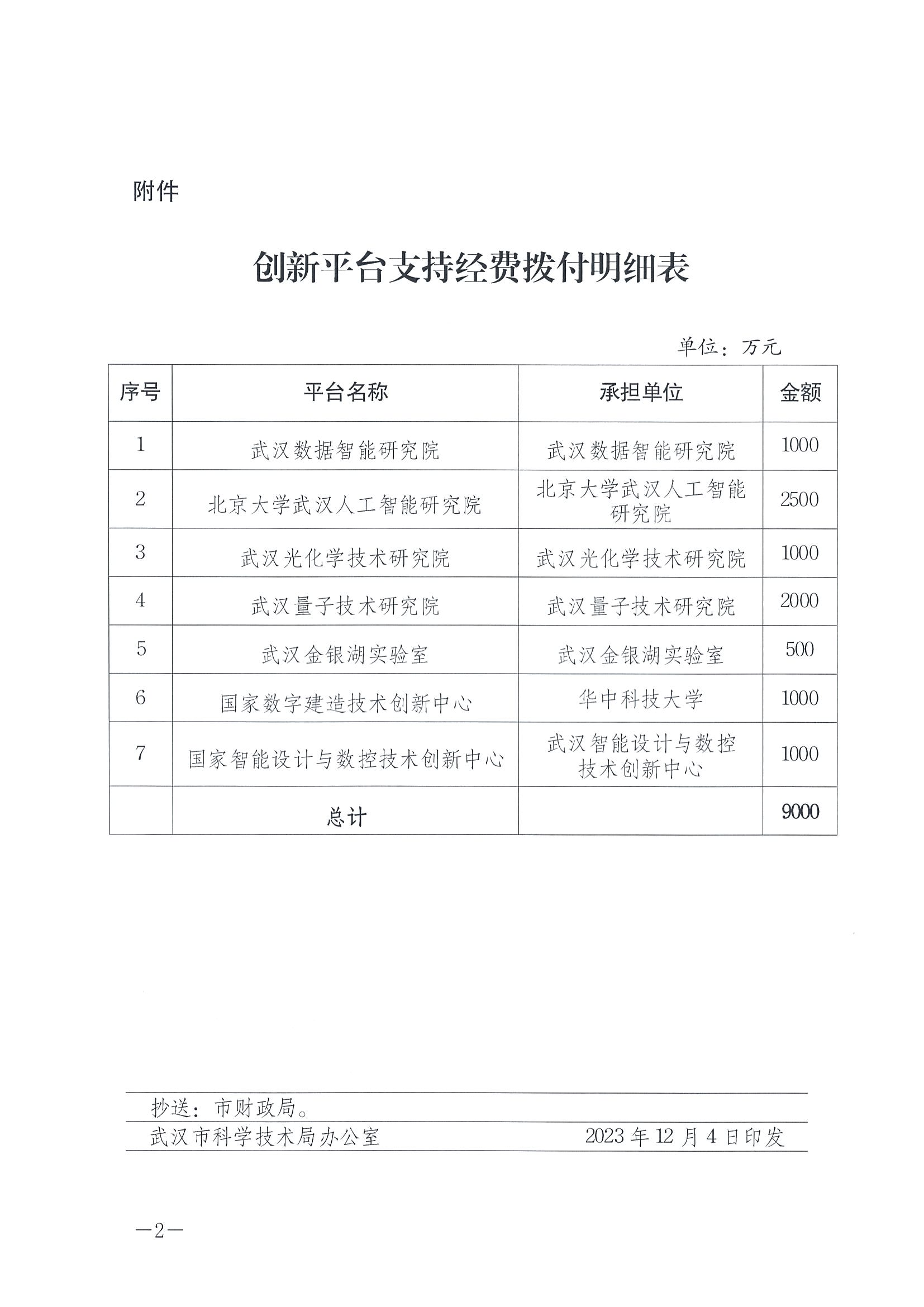 130-市科技局關于撥付武漢數據智能研究院等7個創新平臺支持經費的通知_01.png
