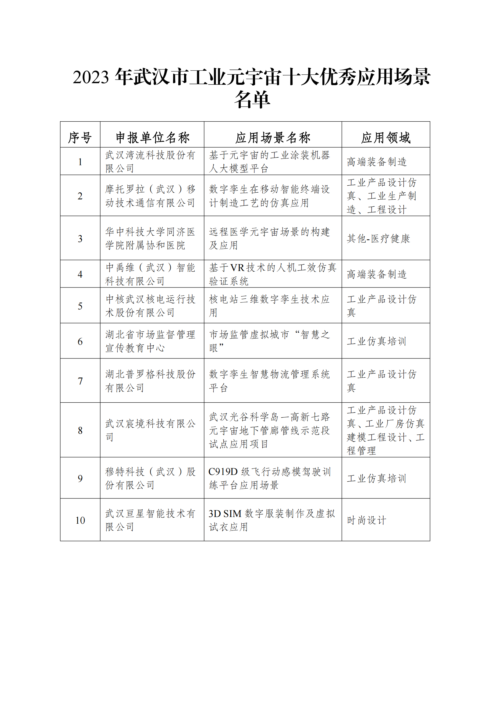 附件：2023年武漢市工業元宇宙十大優秀應用場景名單_00.png