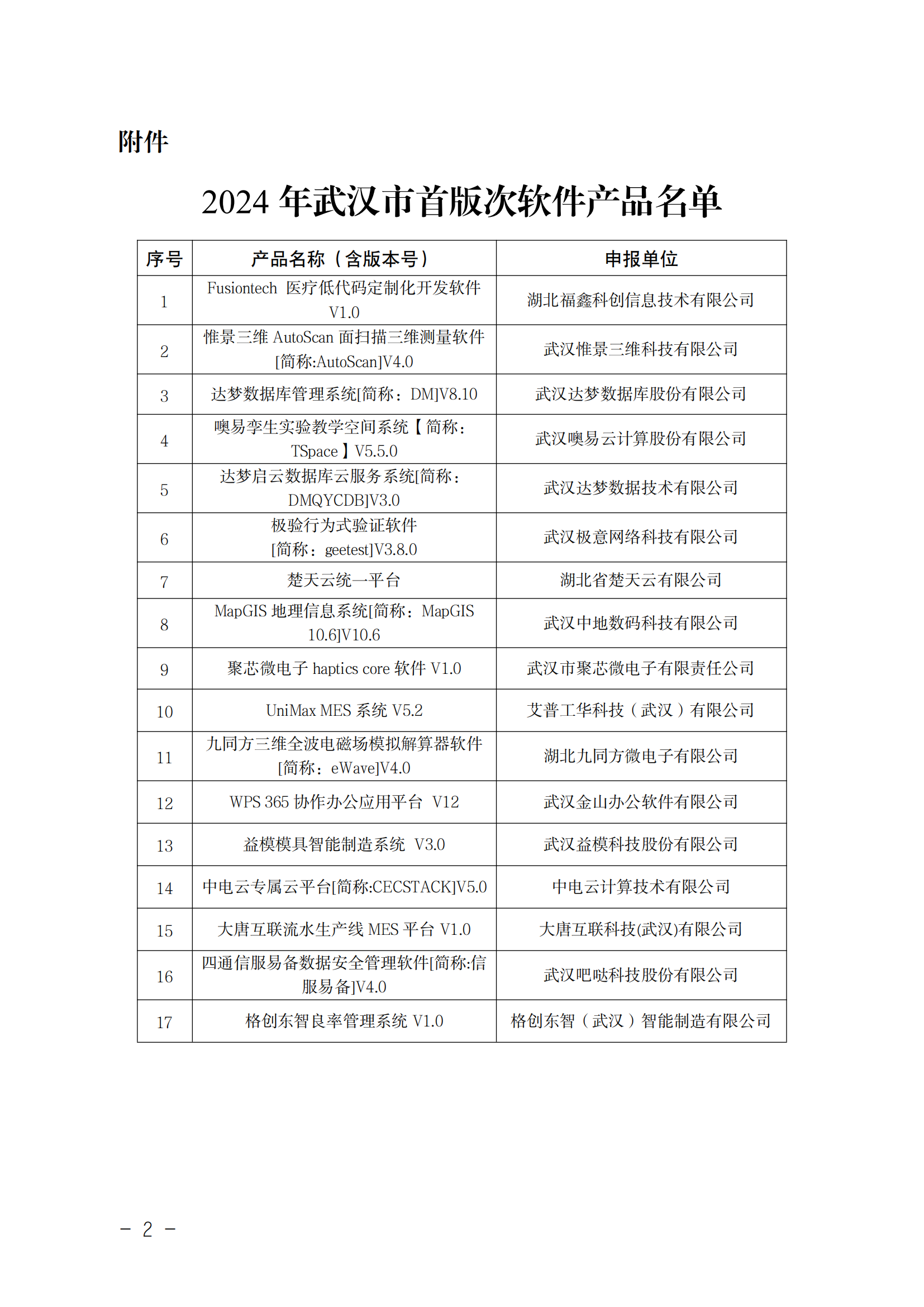 2024年武漢市首版次軟件產(chǎn)品名單_00.png