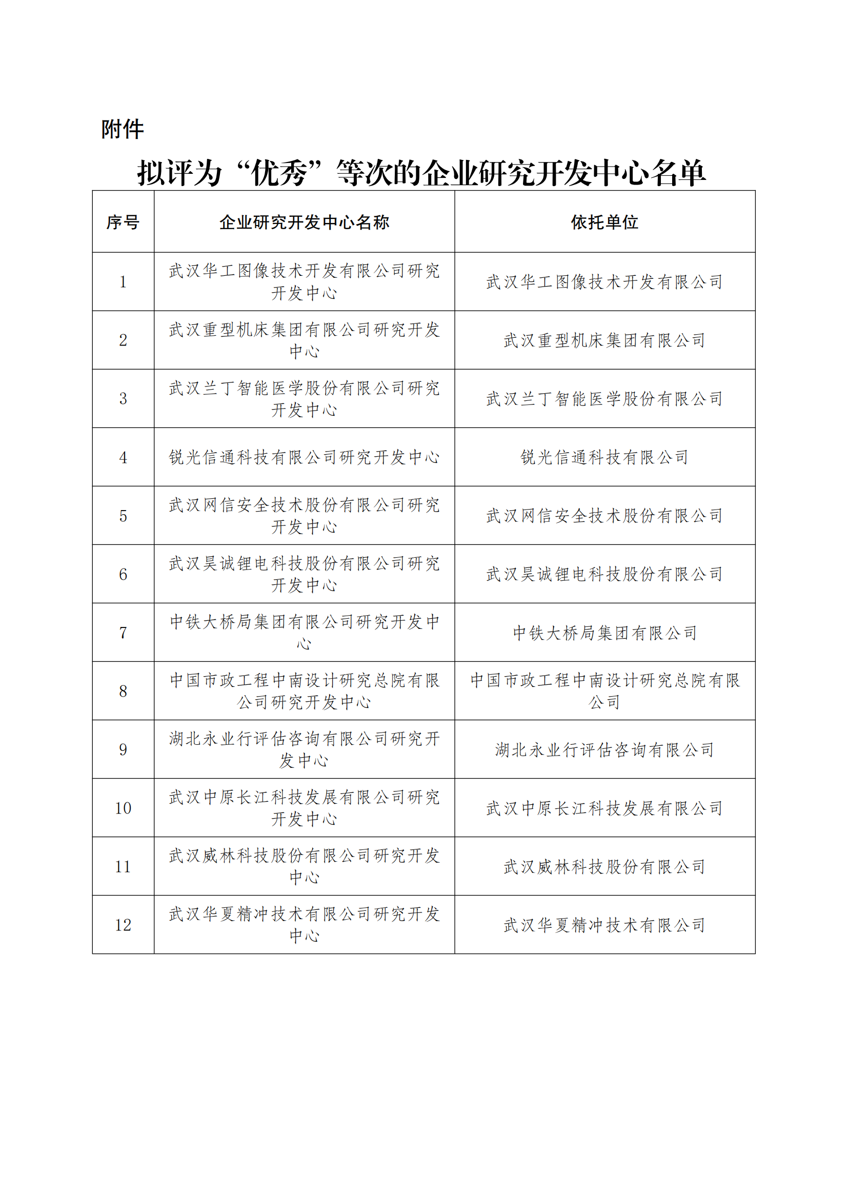 擬評為“優秀”等次的企業研究開發中心名單_00.png